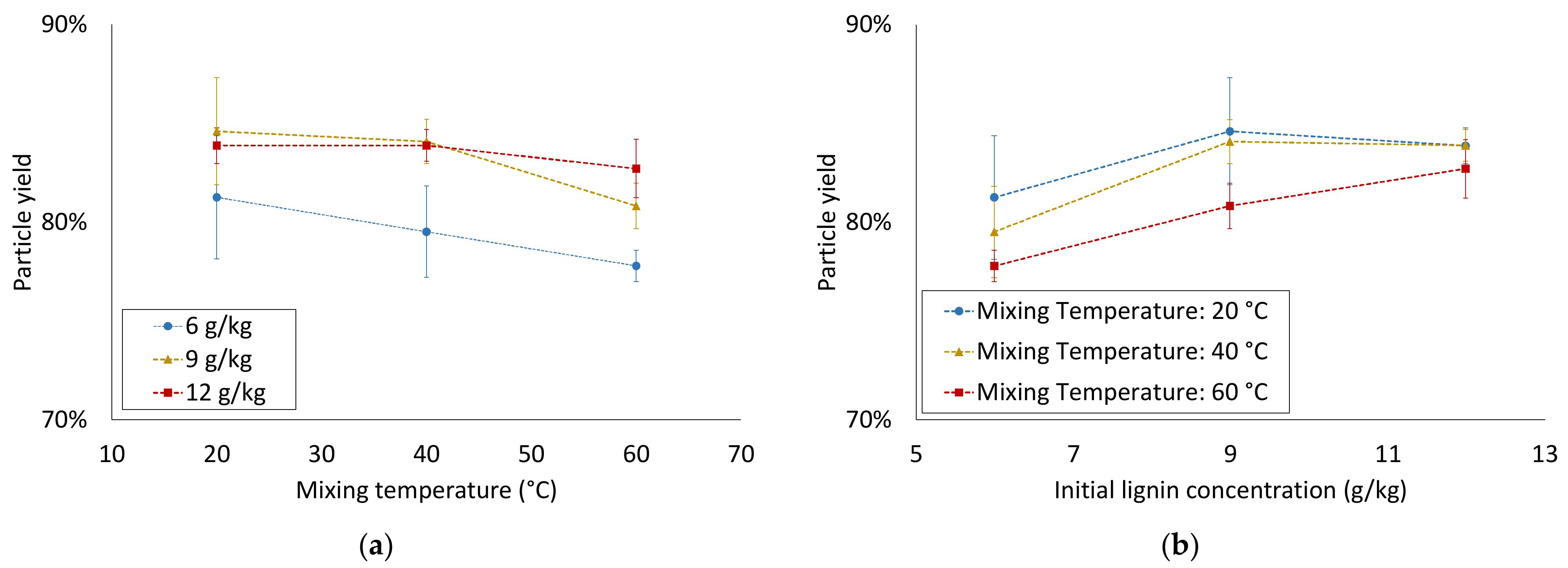 Sustainability 14 01219 g004