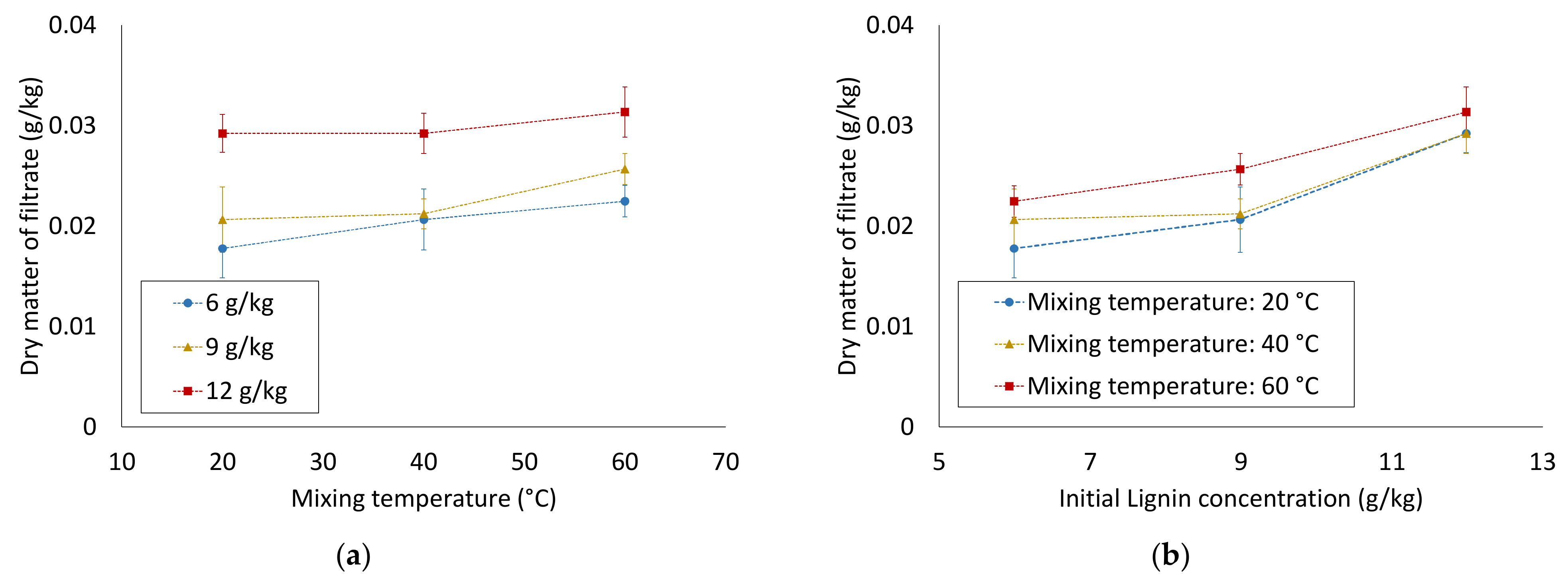 Sustainability 14 01219 g005