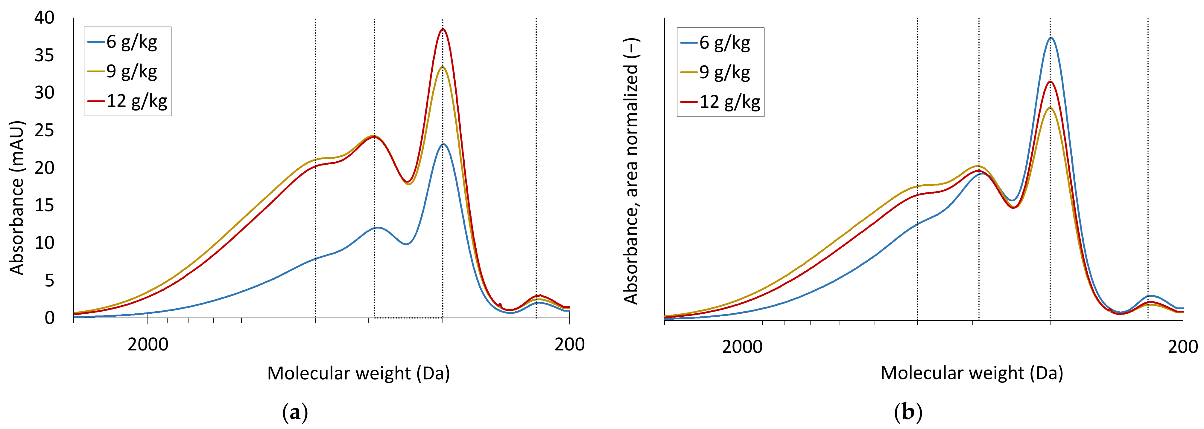 Sustainability 14 01219 g006
