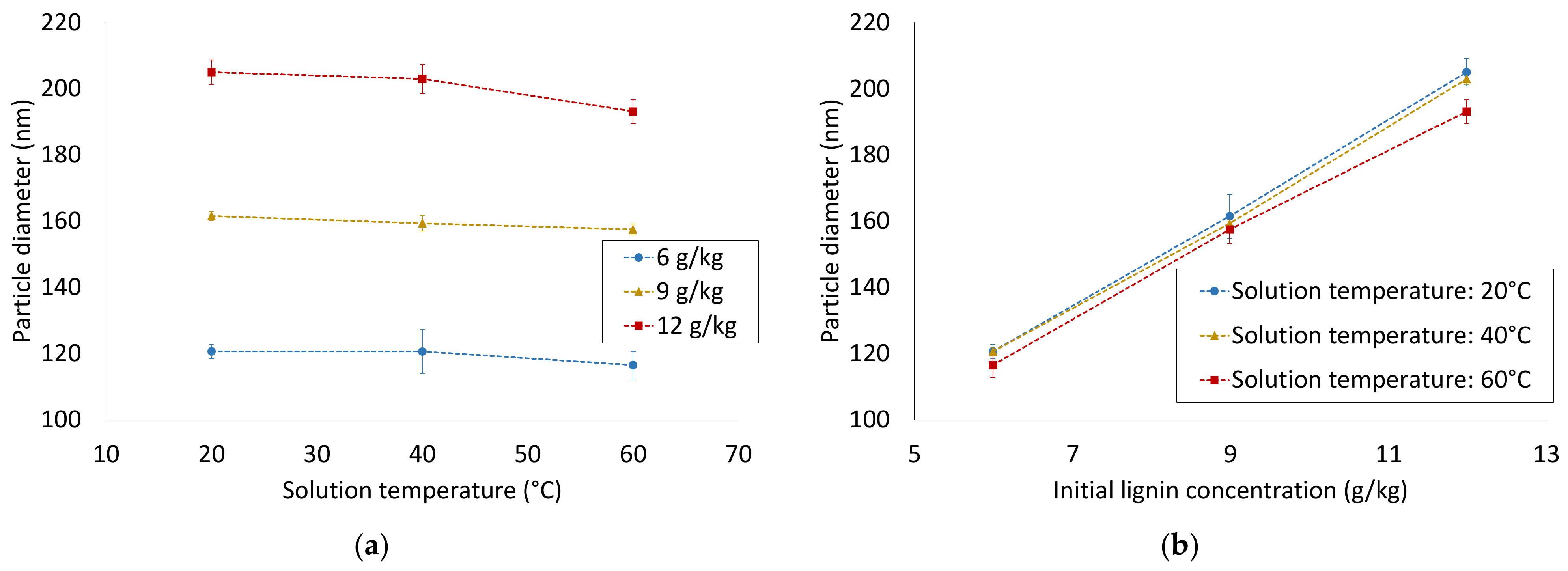 Sustainability 14 01219 g007
