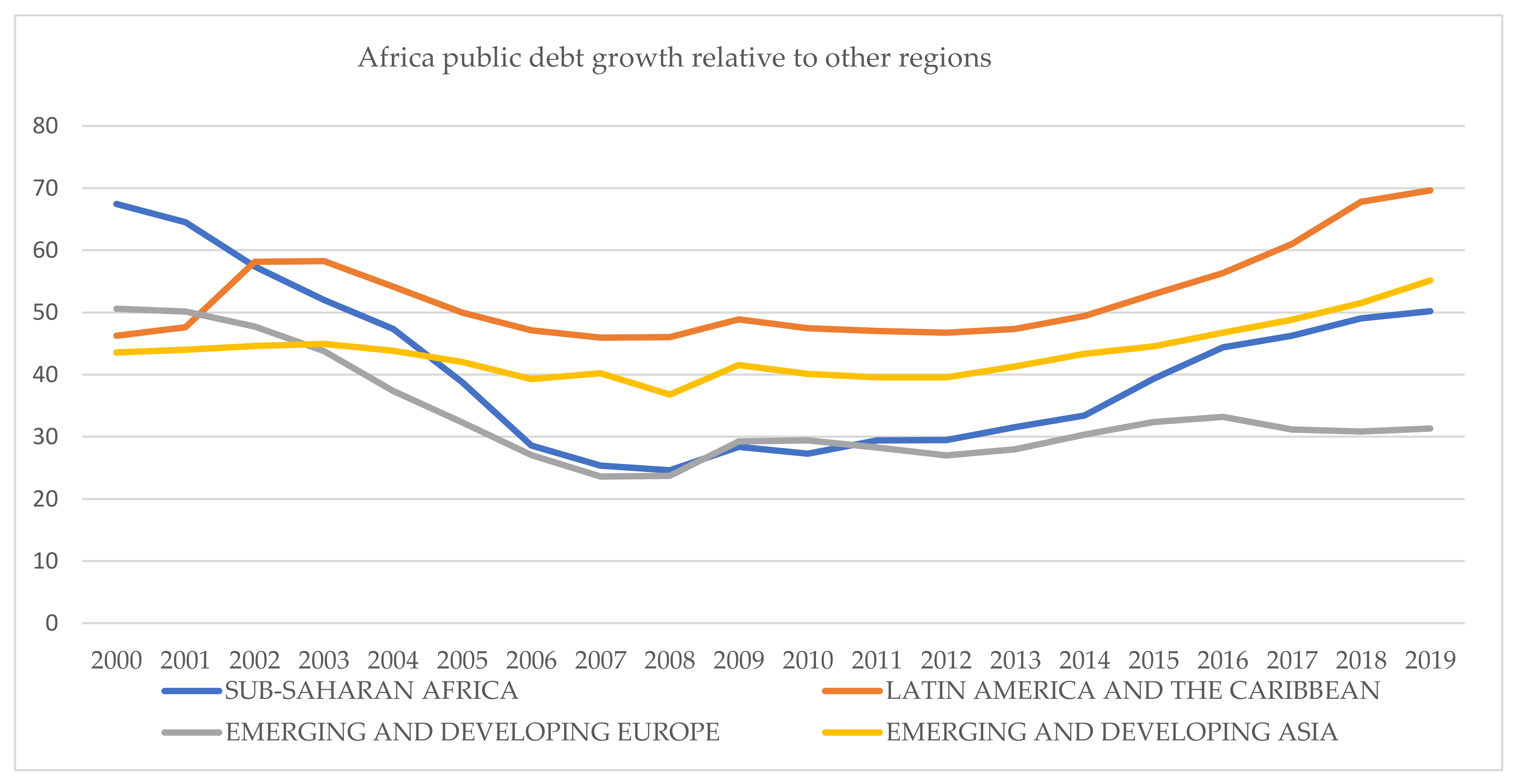 Sustainability 14 01220 g001