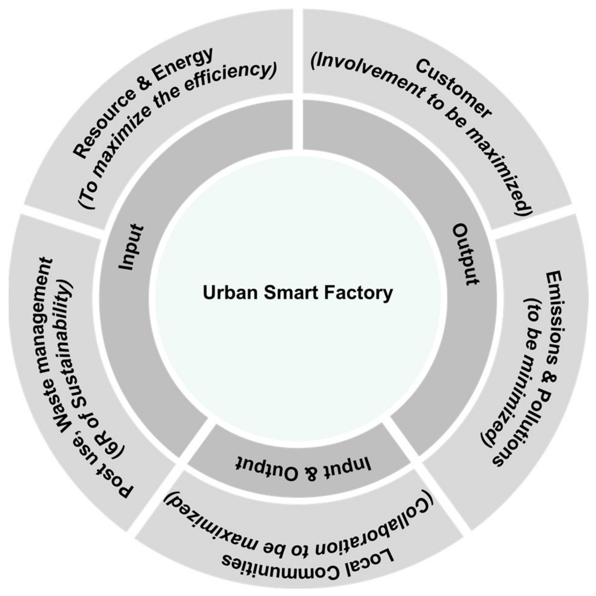 Sustainability 14 01221 g002 550