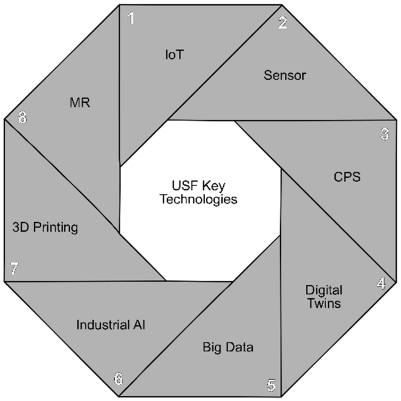Sustainability 14 01221 g004 550