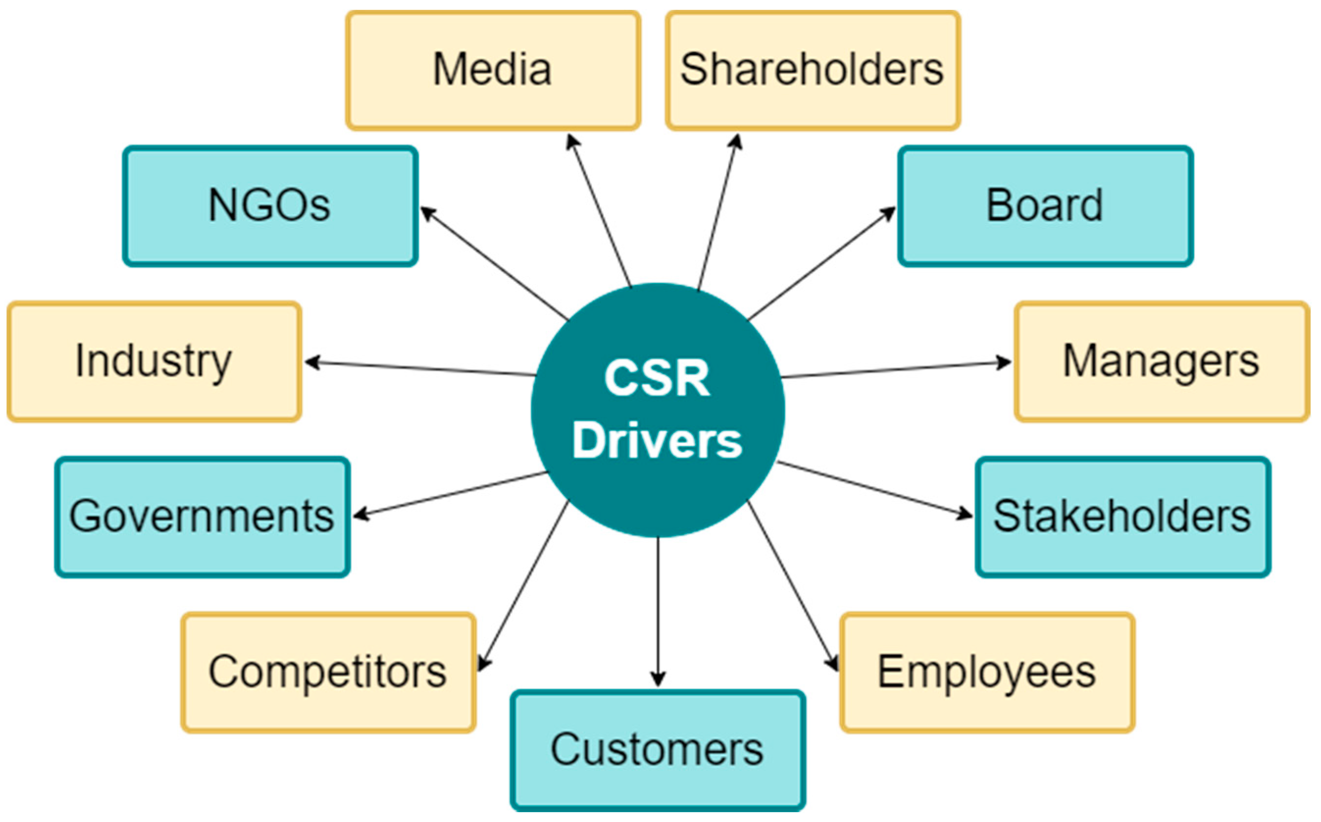 Business Model - Remedy Investors