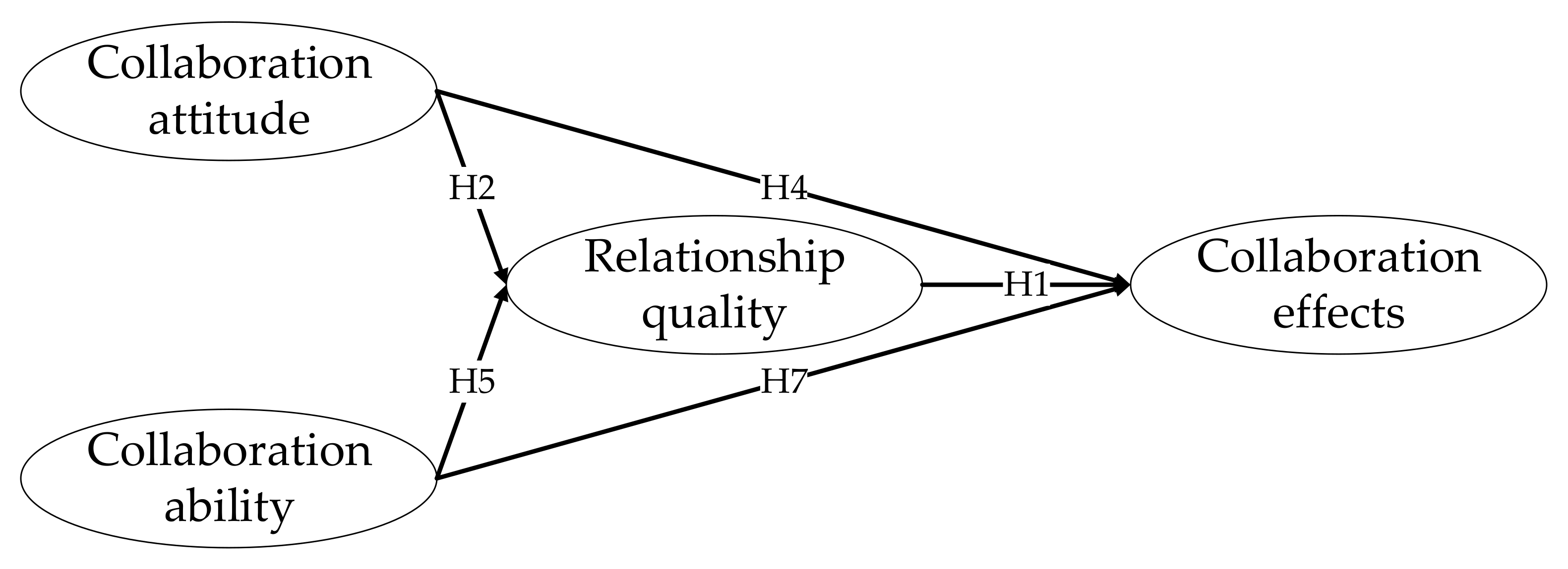 Sustainability 14 01223 g001 550
