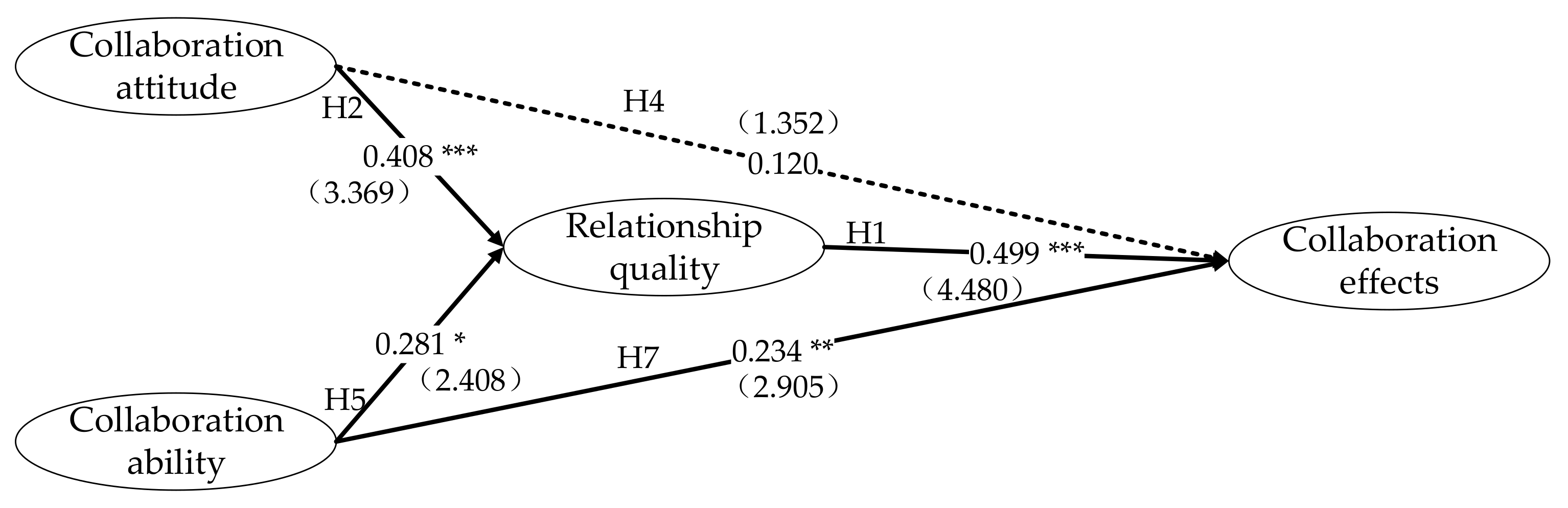 Sustainability 14 01223 g002 550