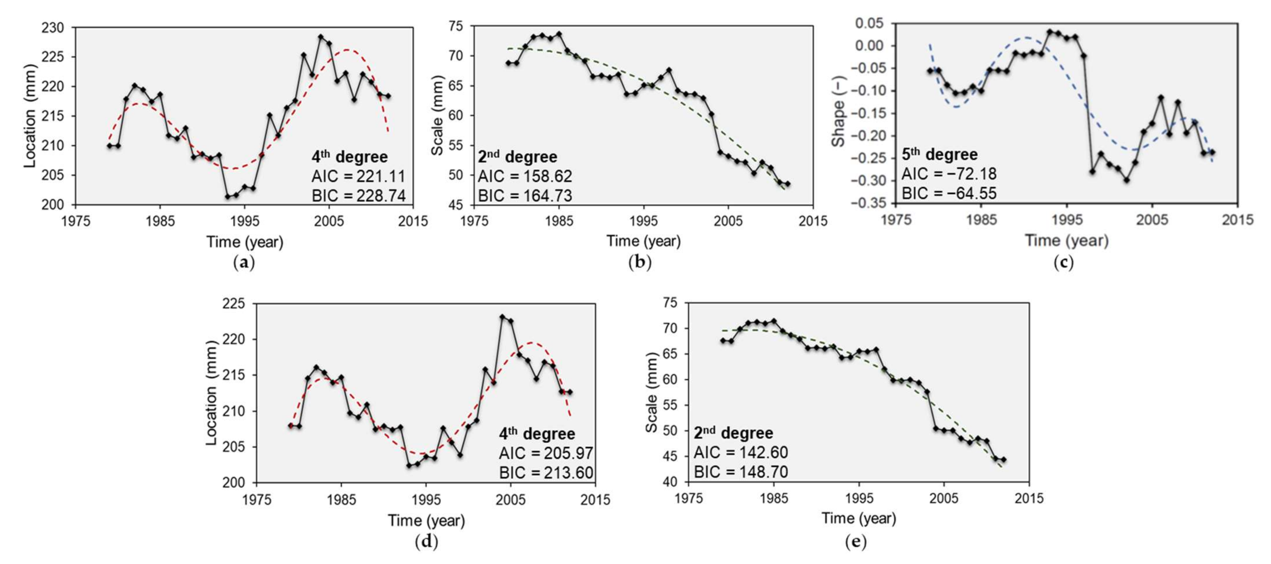 Sustainability 14 01229 g003 Sustainability 14 01229 g003