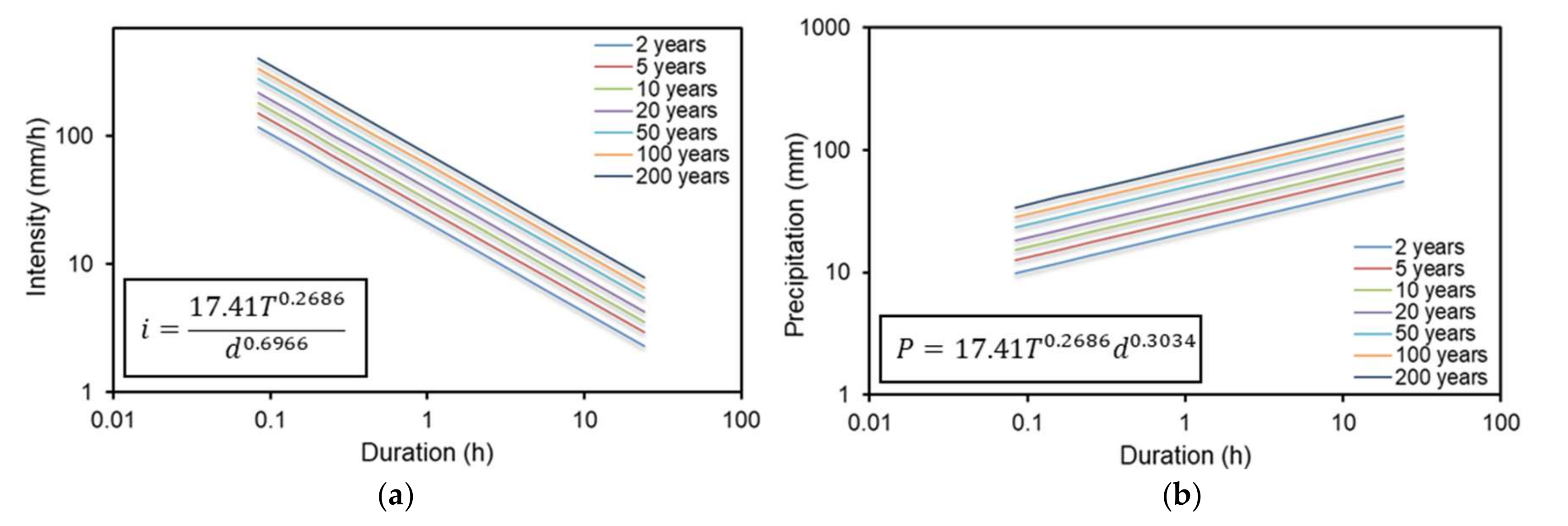 Sustainability 14 01229 g005 Sustainability 14 01229 g005