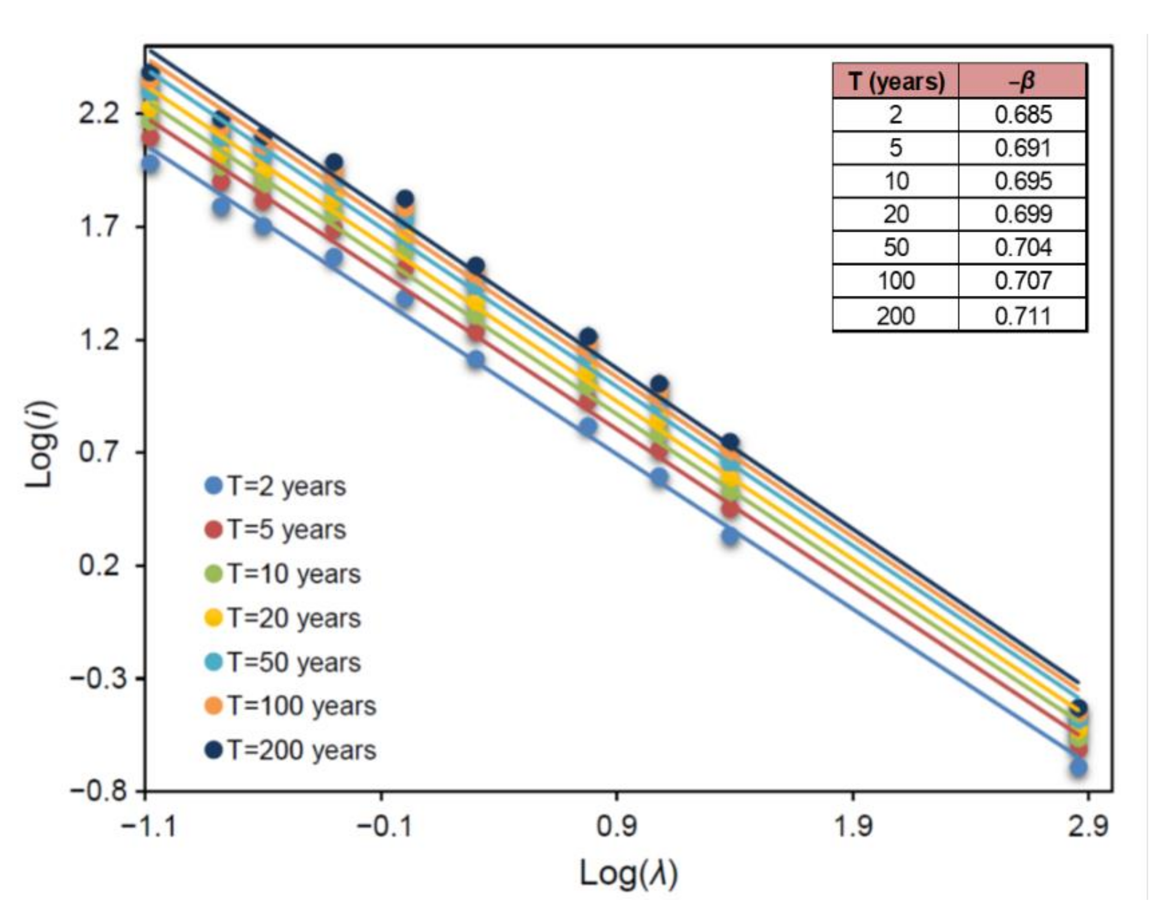 Sustainability 14 01229 g006 Sustainability 14 01229 g006
