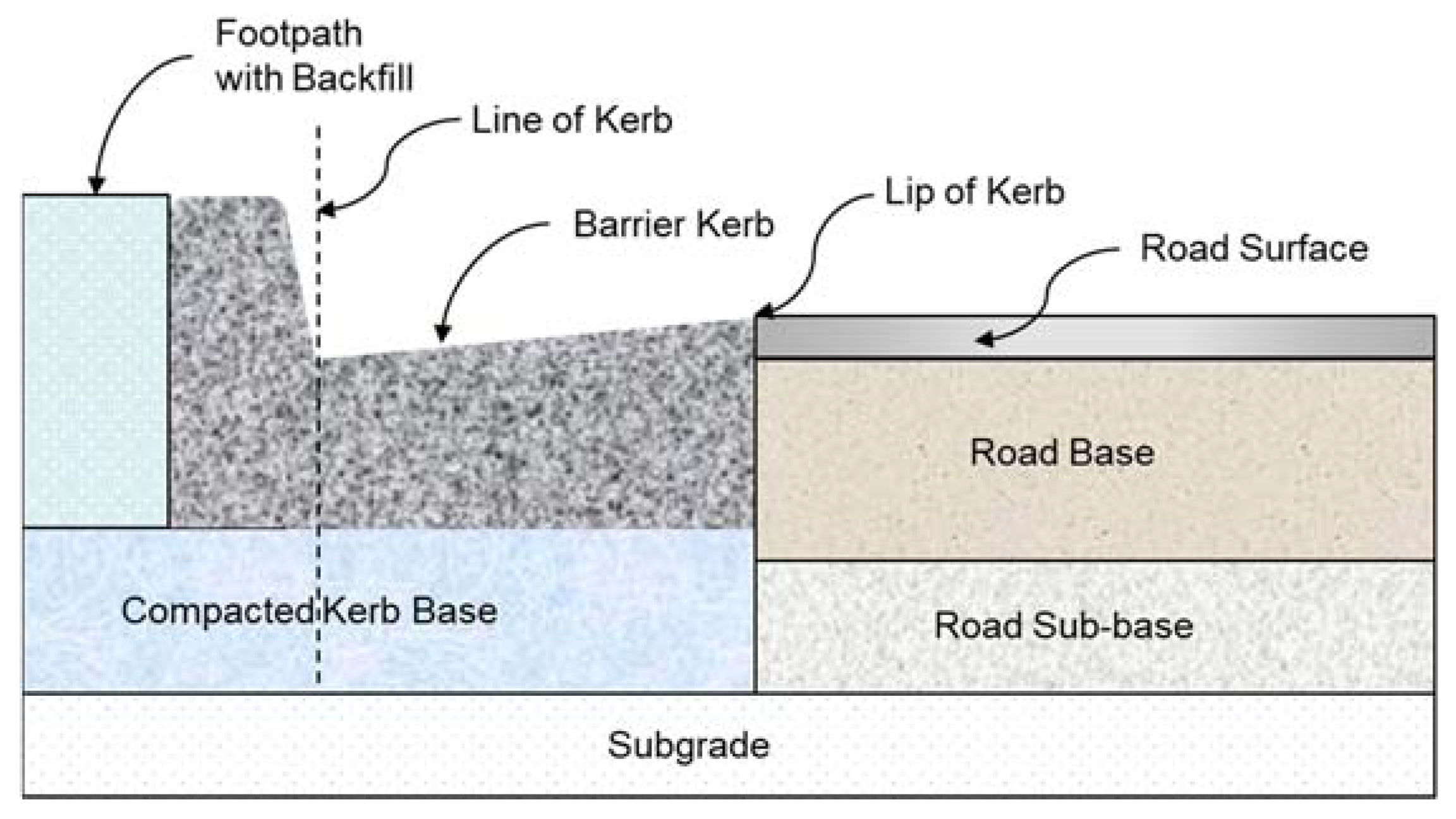 Mountable Curb Type G