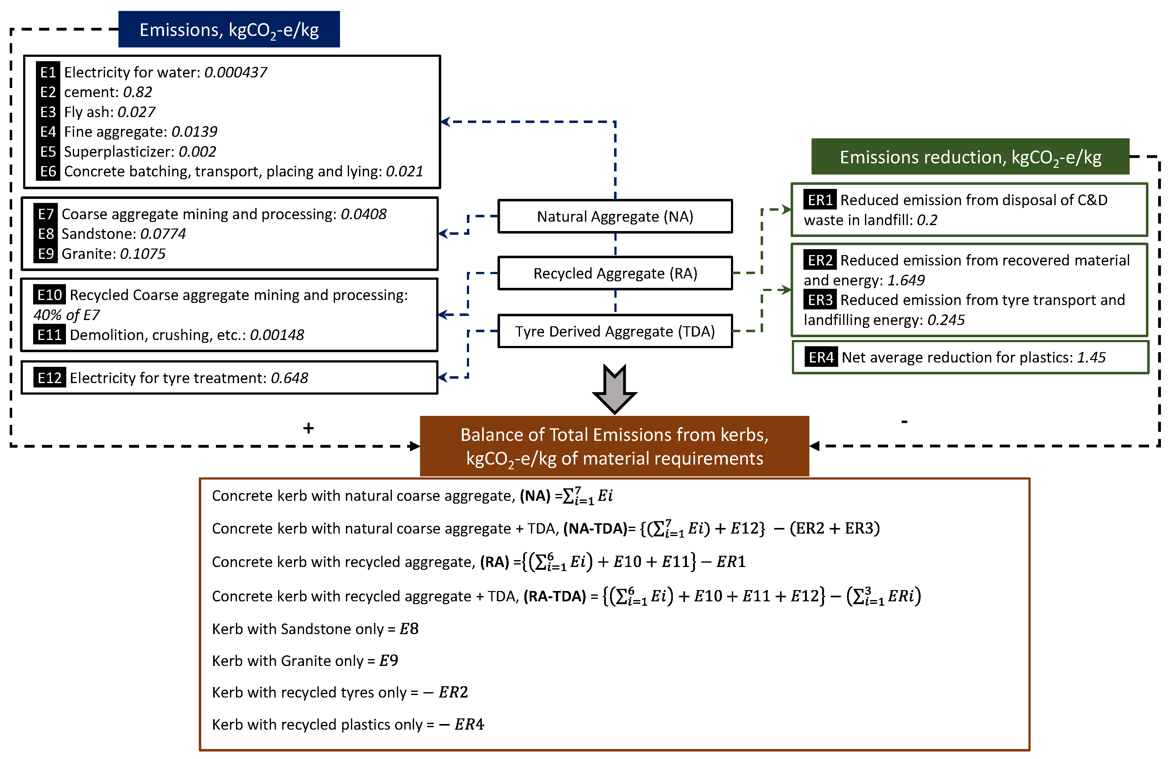 Sustainability 14 01230 g006
