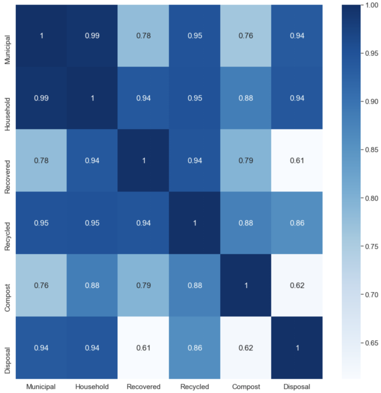 Sustainability 14 01233 g002 550