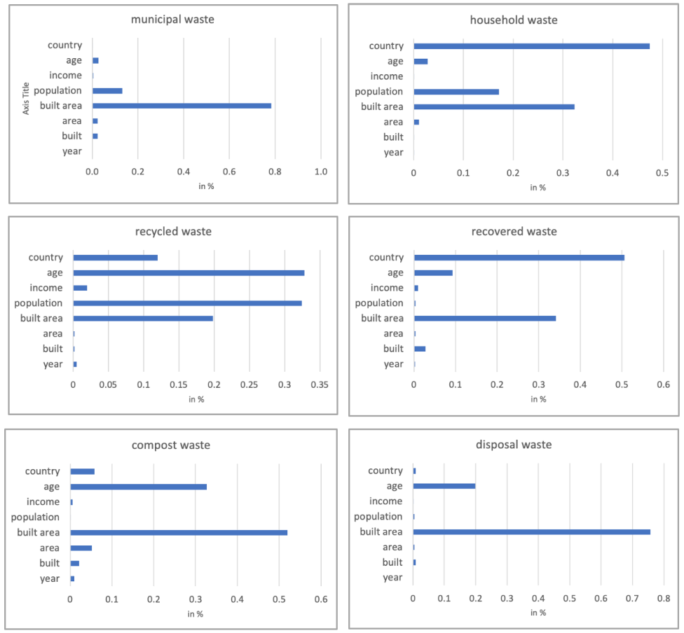 Sustainability 14 01233 g005 550