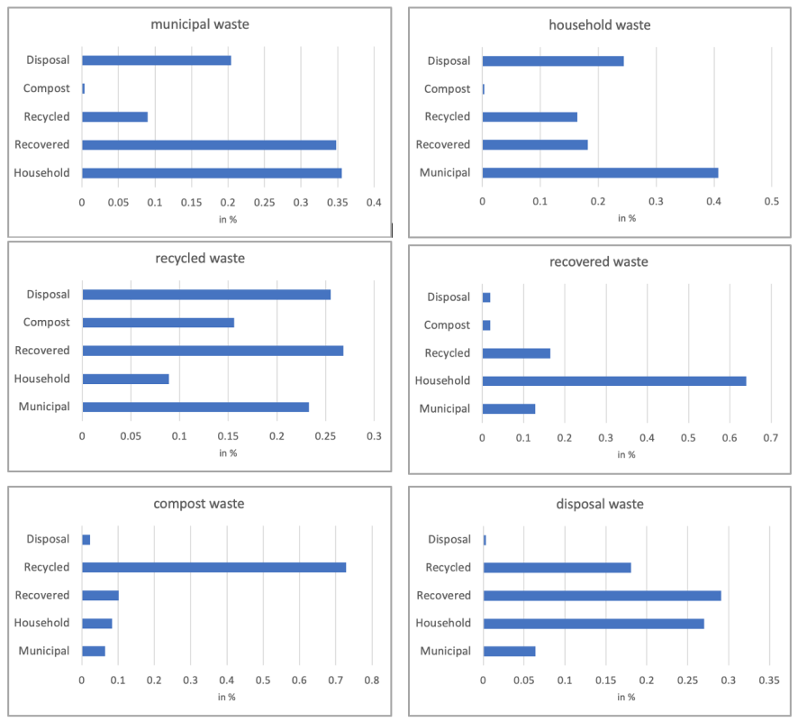 Sustainability 14 01233 g007 550