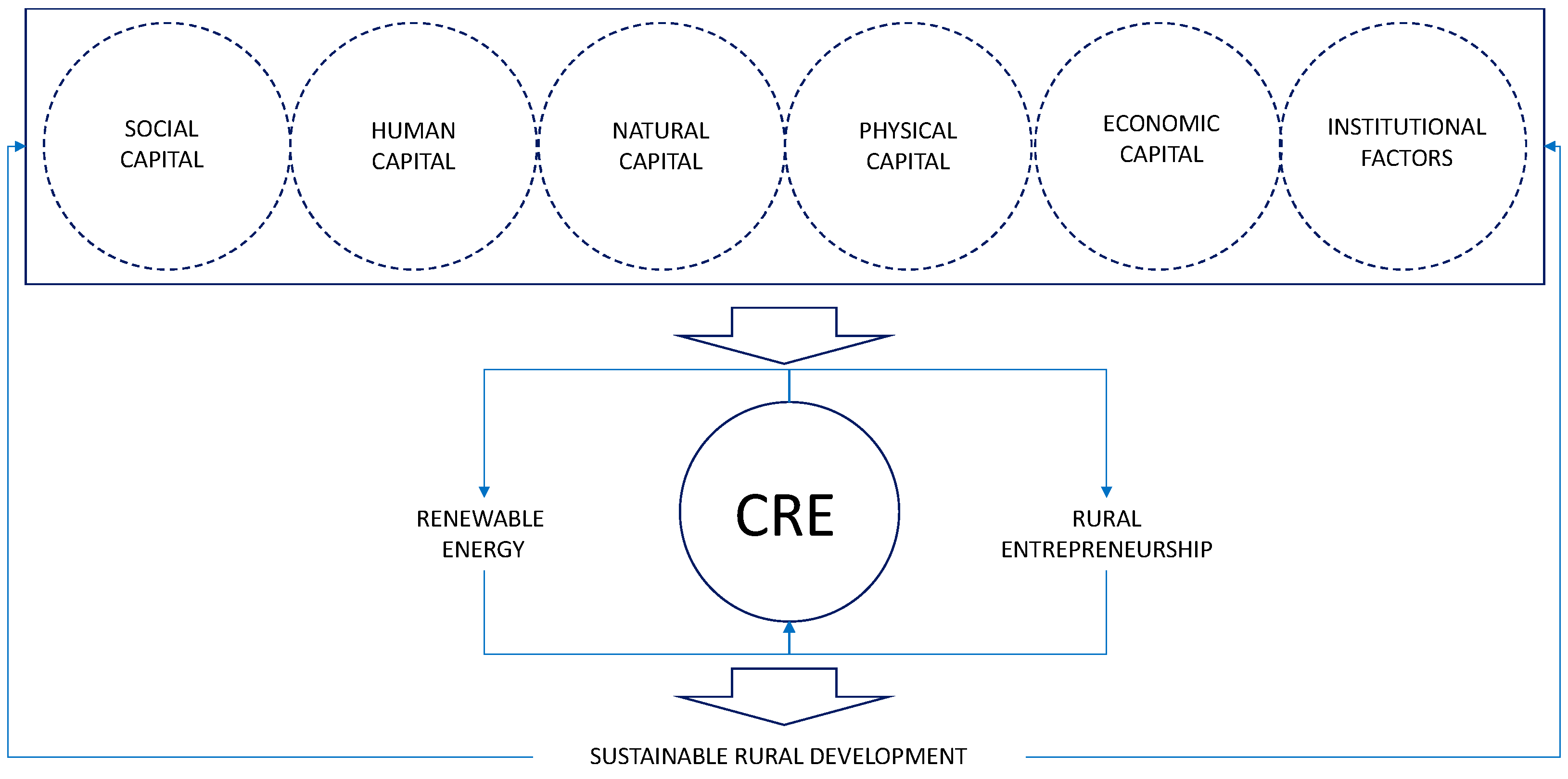 Sustainability 14 01234 g001 Sustainability 14 01234 g001