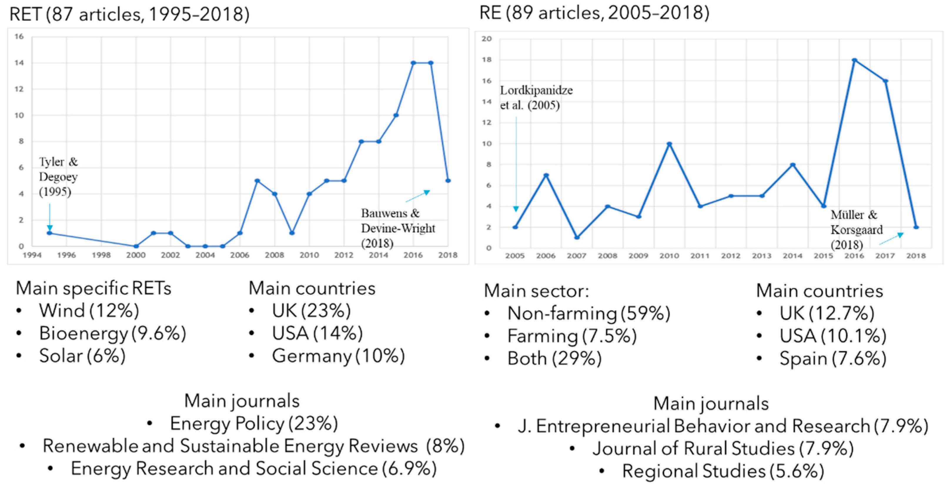 Sustainability 14 01234 g002 Sustainability 14 01234 g002