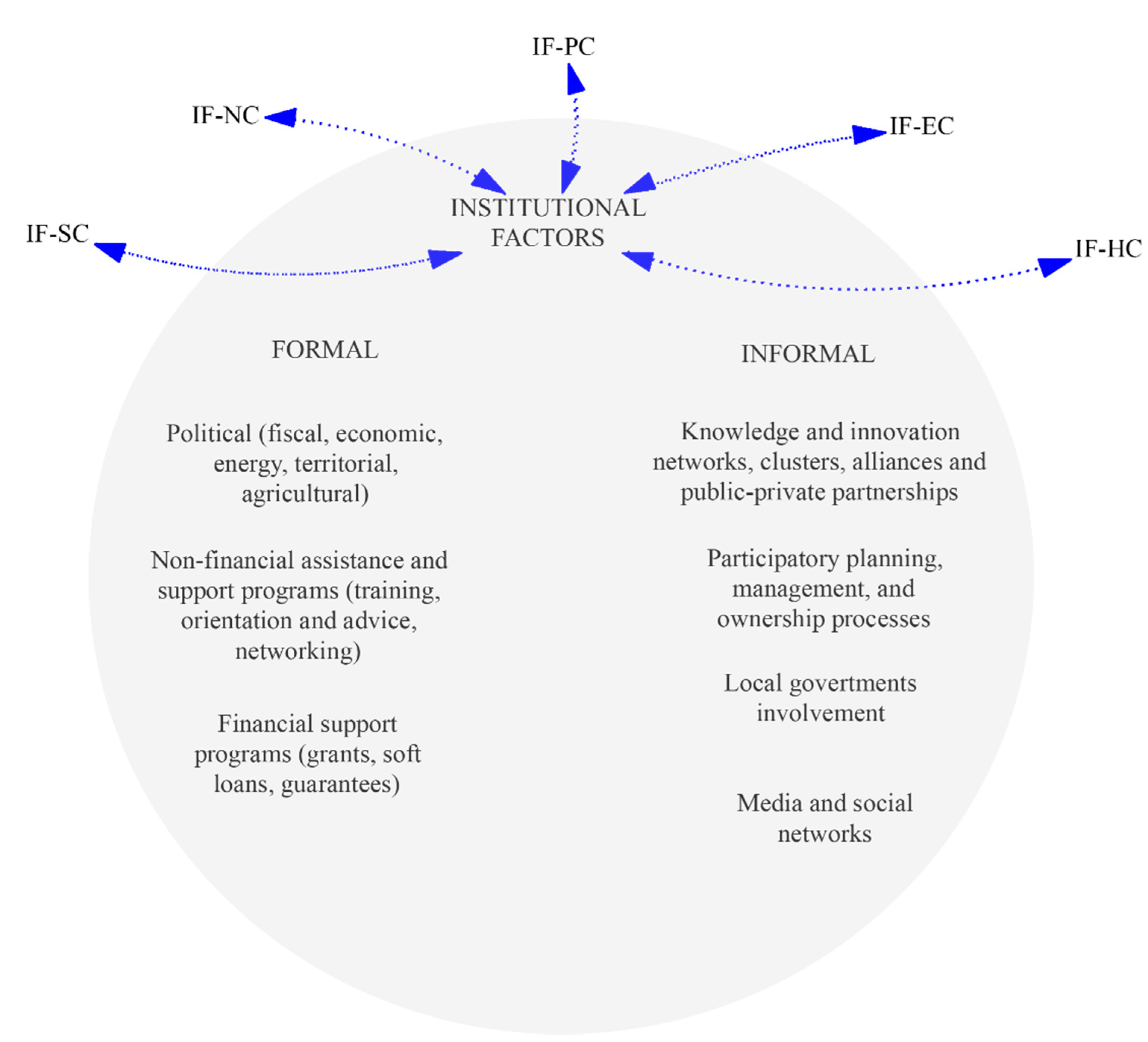 Sustainability 14 01234 g003 Sustainability 14 01234 g003
