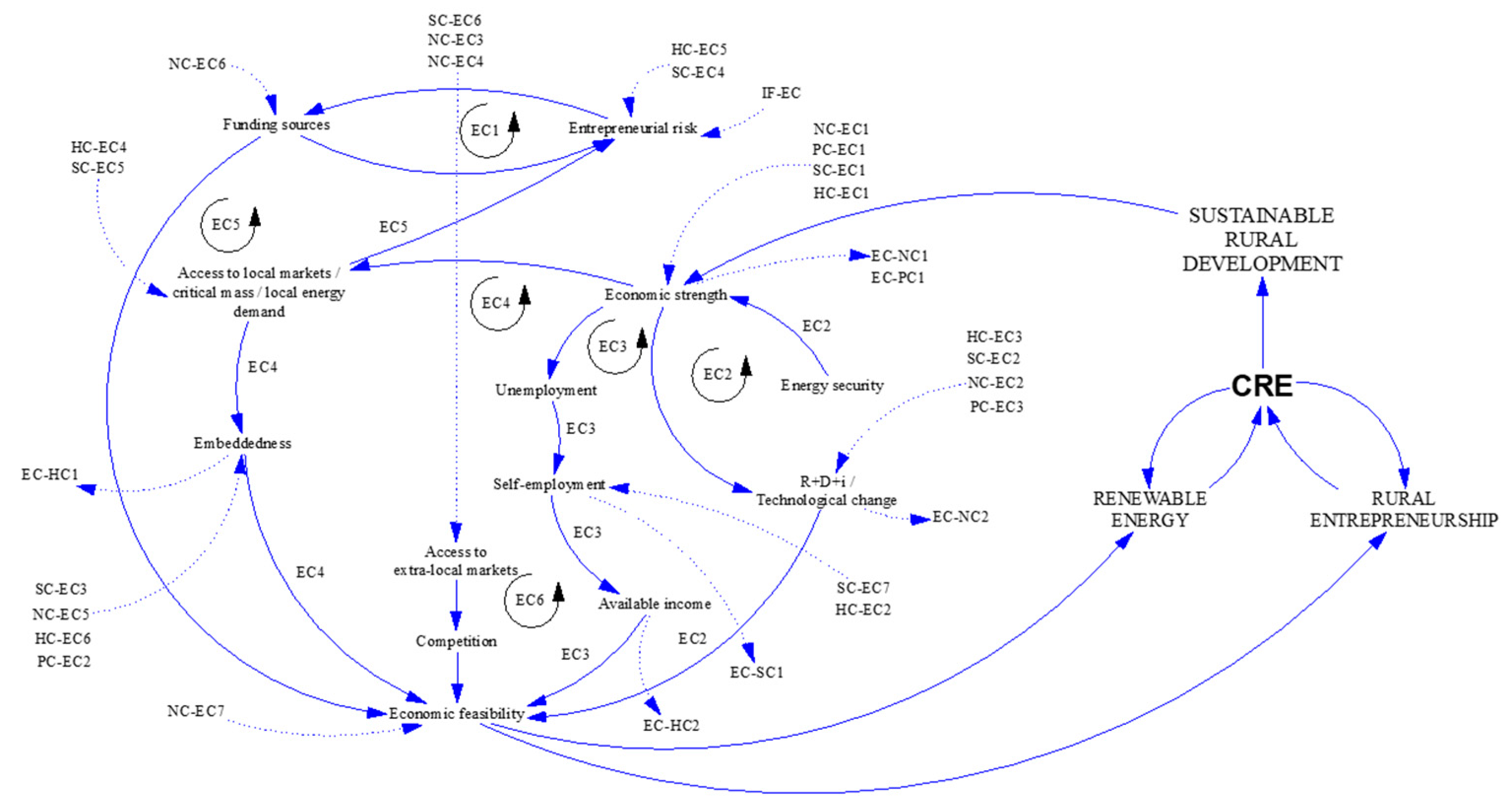 Sustainability 14 01234 g004 Sustainability 14 01234 g004