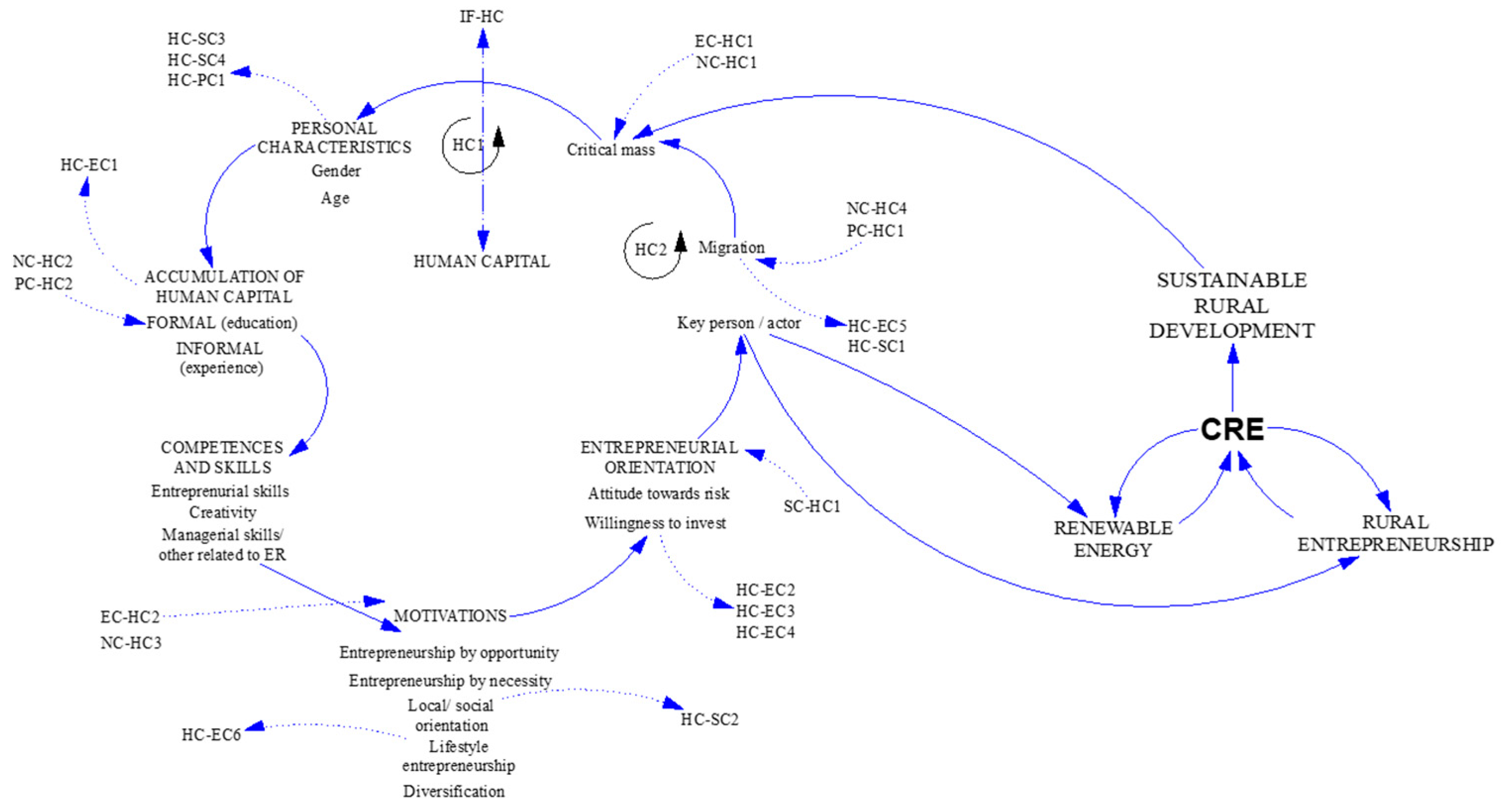 Sustainability 14 01234 g005 Sustainability 14 01234 g005
