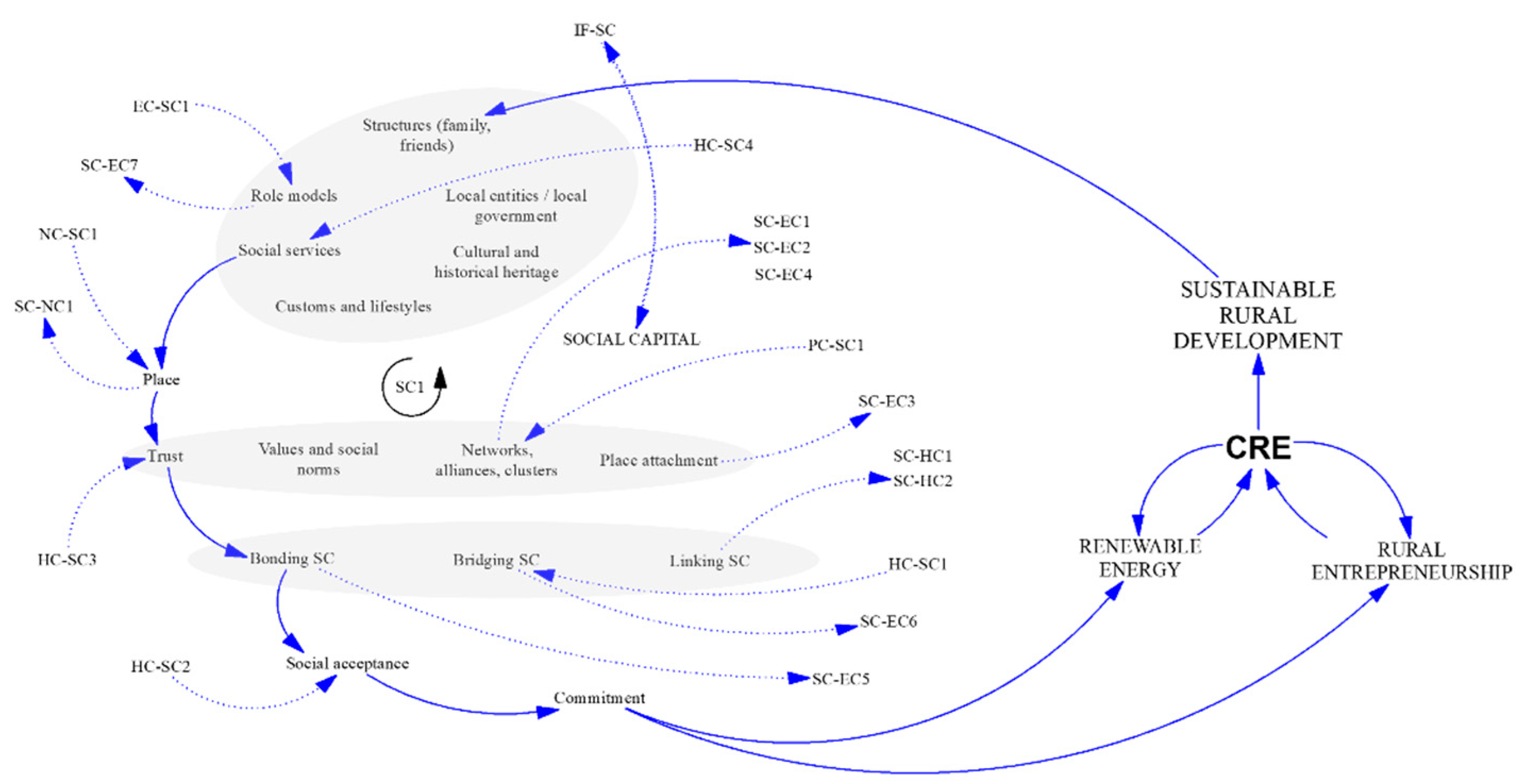 Sustainability 14 01234 g006 Sustainability 14 01234 g006