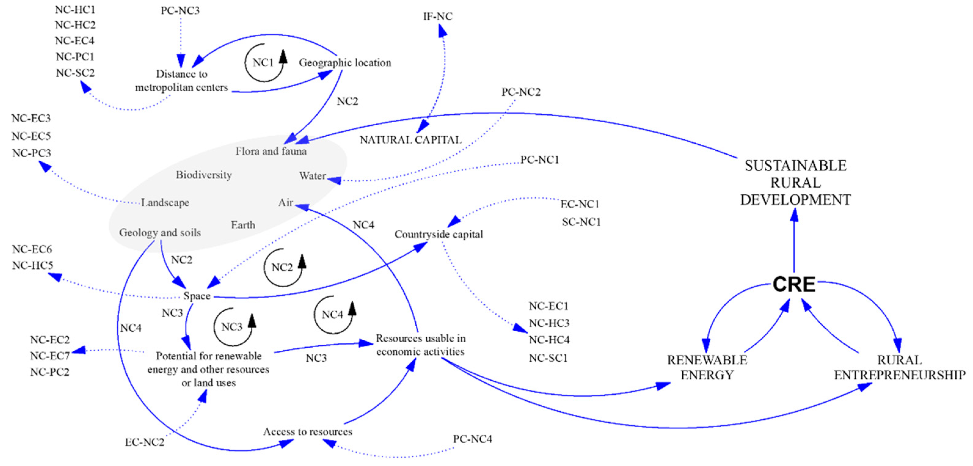 Sustainability 14 01234 g007 Sustainability 14 01234 g007