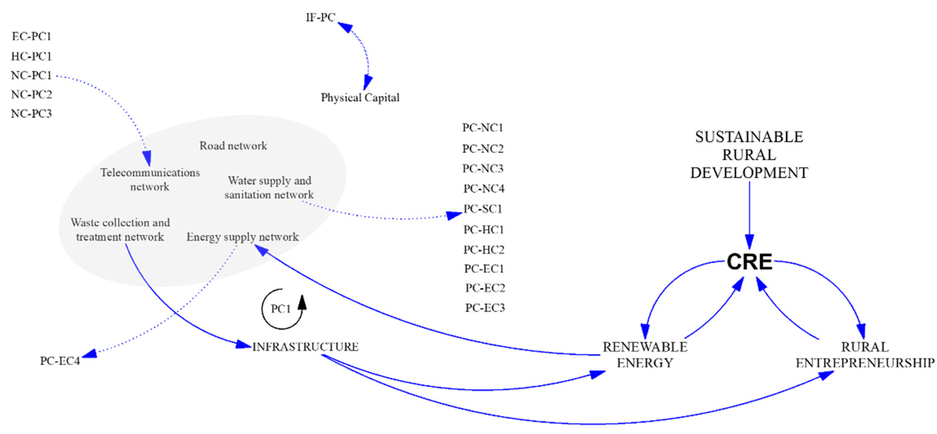 Sustainability 14 01234 g008 Sustainability 14 01234 g008