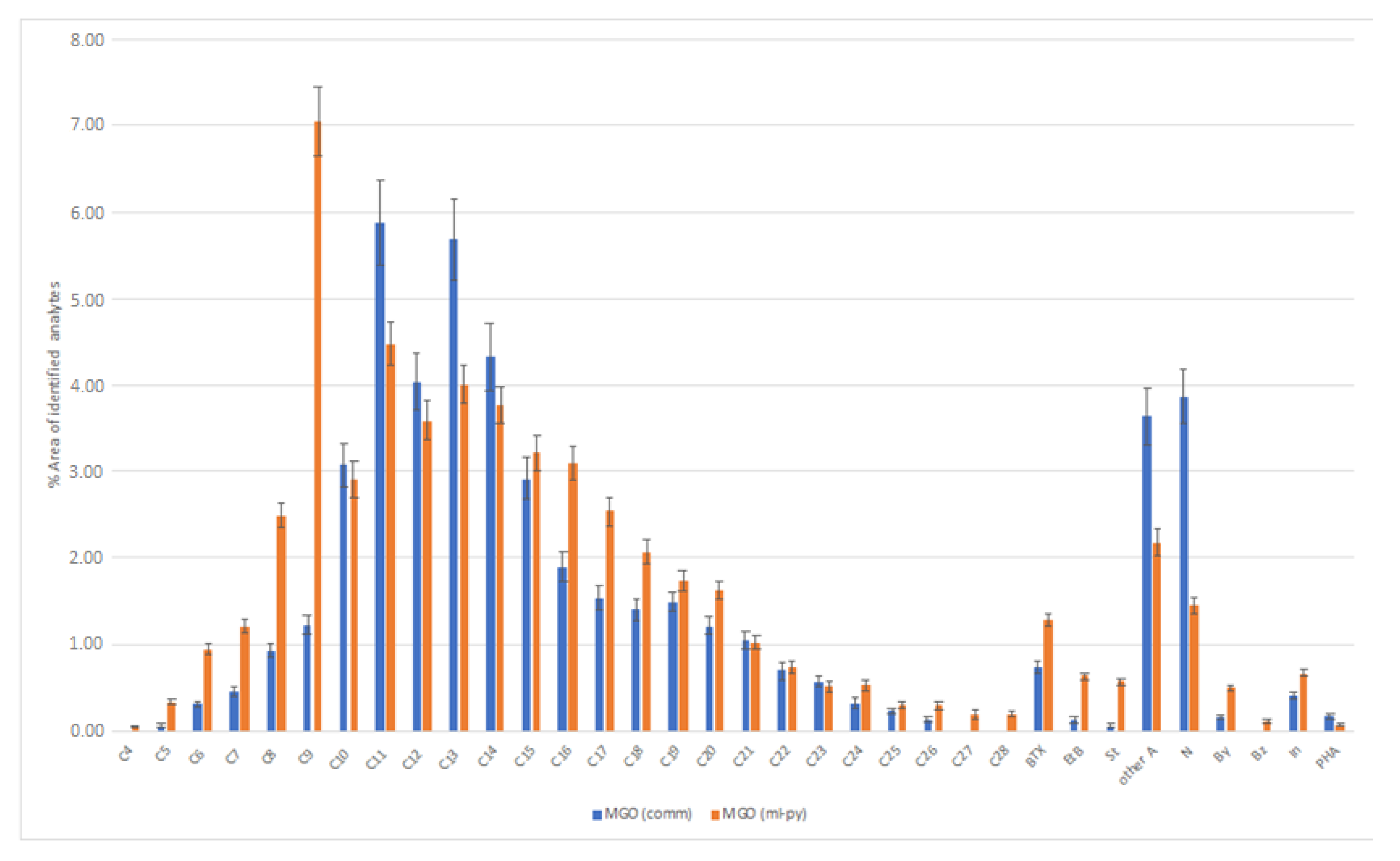 Sustainability 14 01235 g004