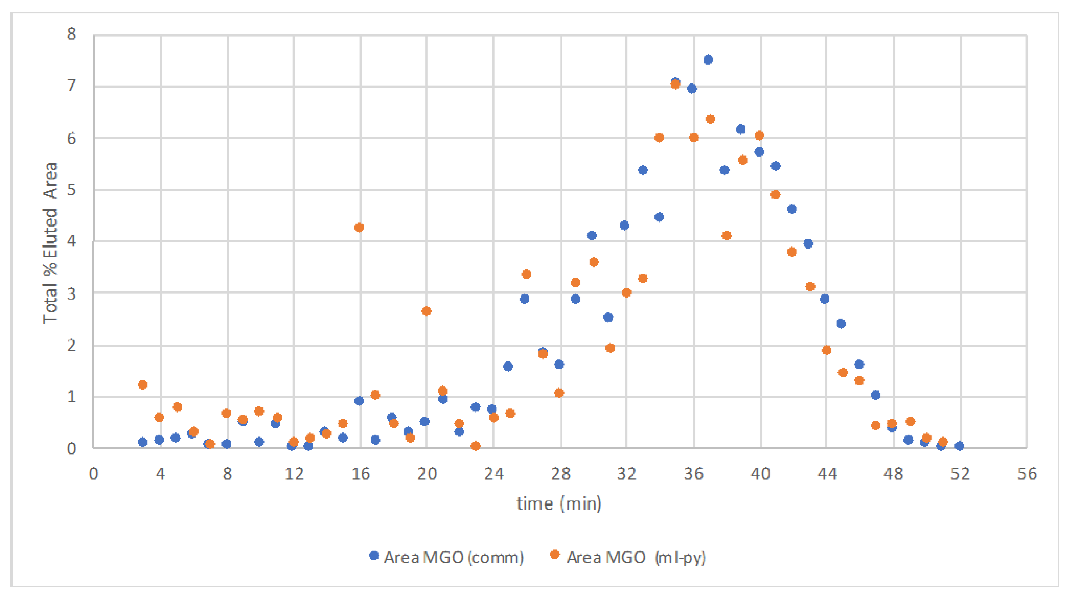 Sustainability 14 01235 g005