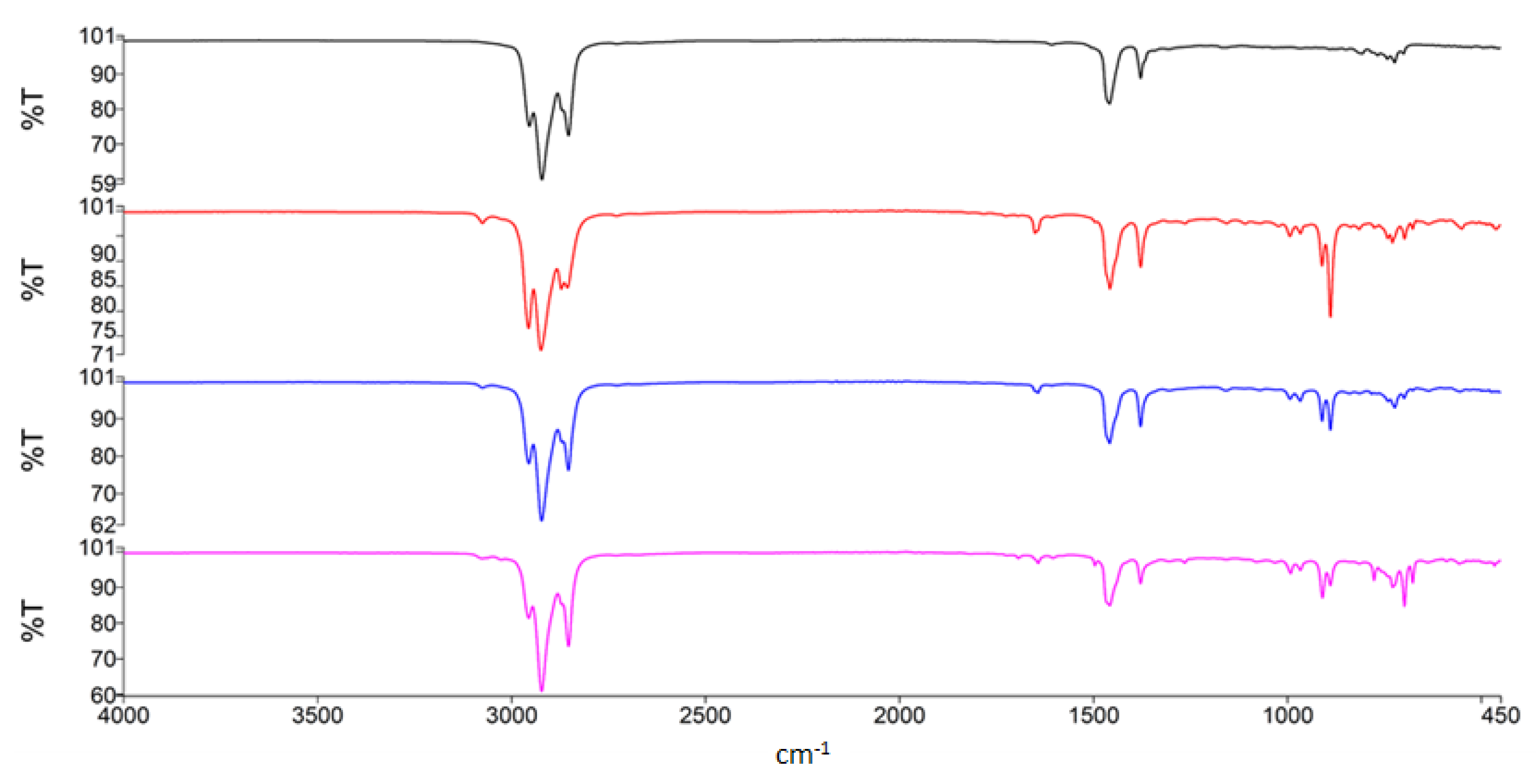 Sustainability 14 01235 g006