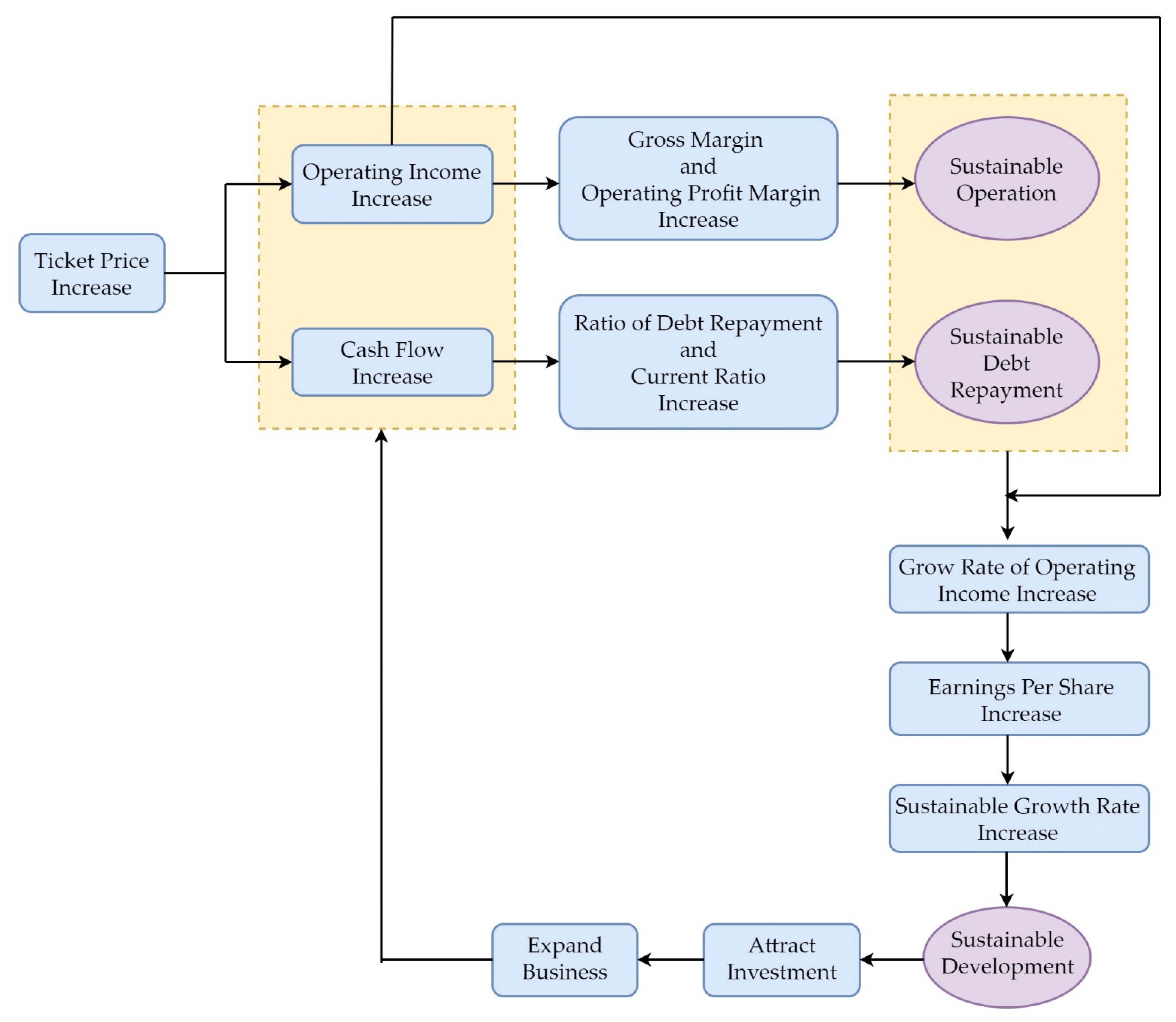 Sustainability 14 01239 g002