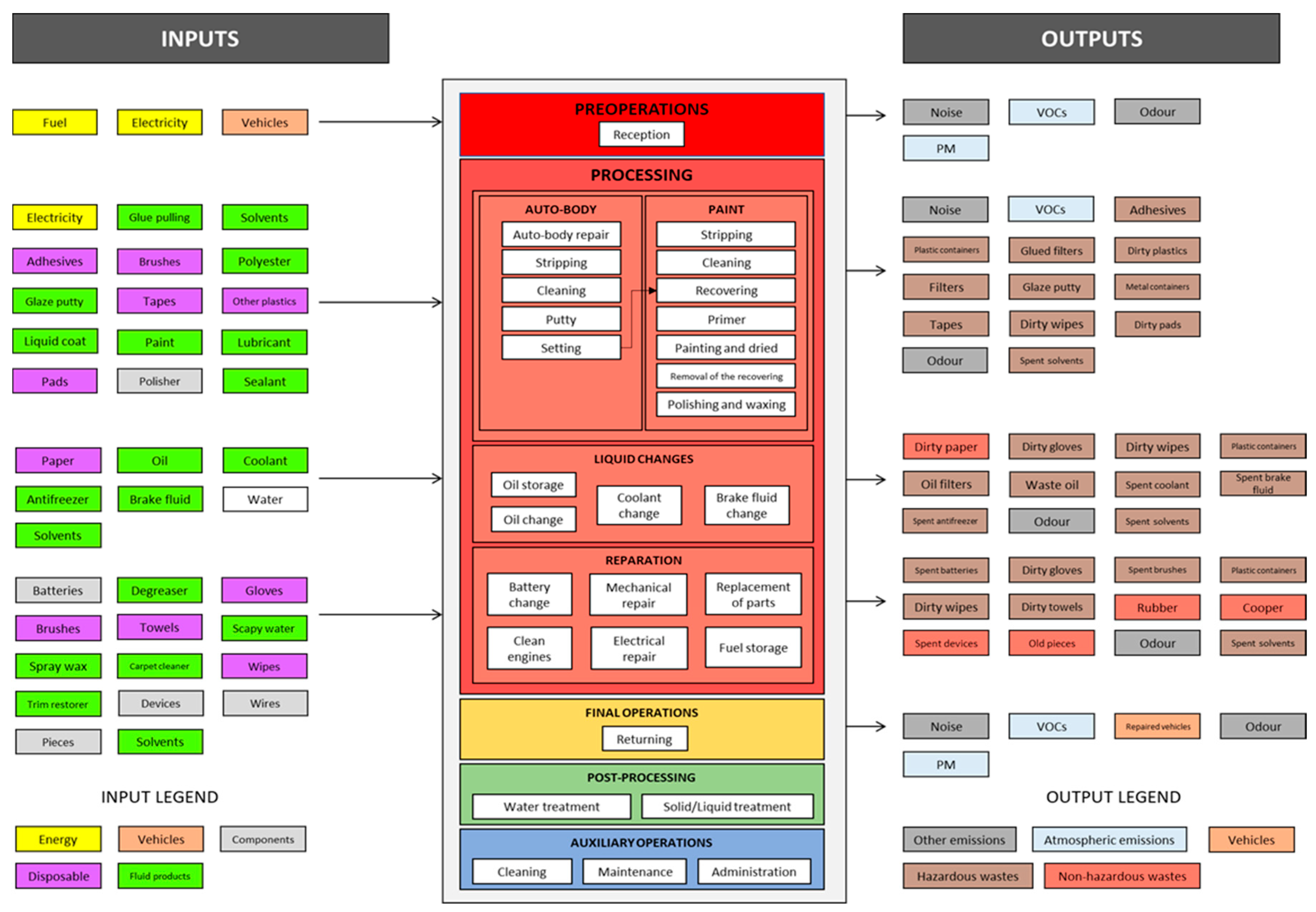Sustainability 14 01241 g001 550