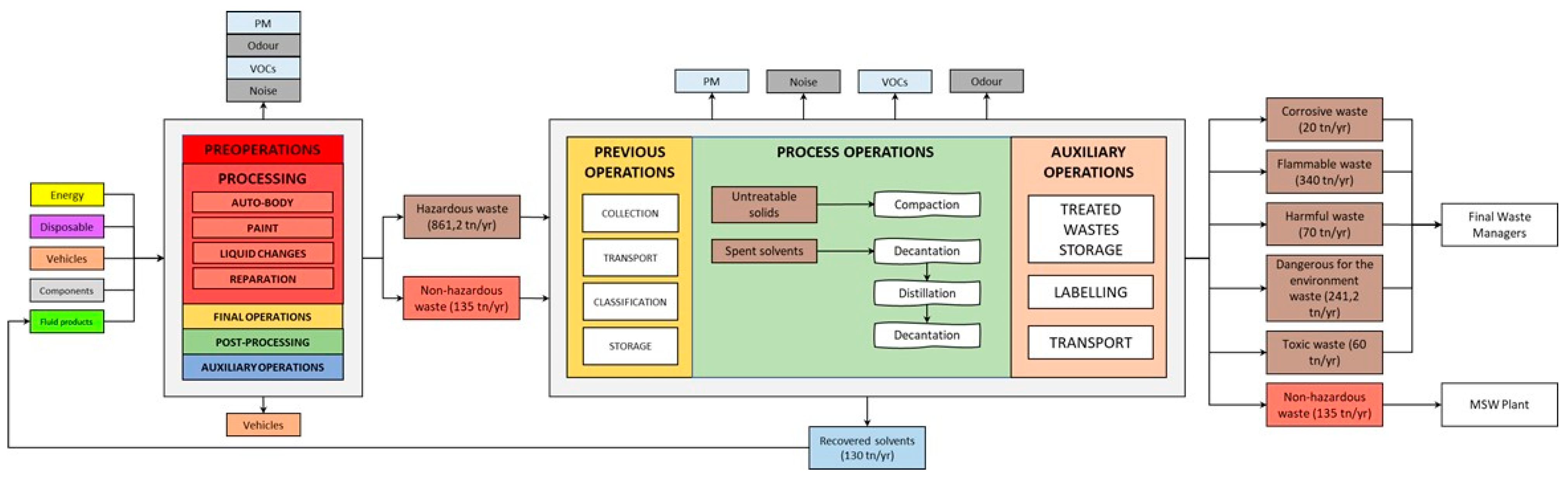 Sustainability 14 01241 g002 550