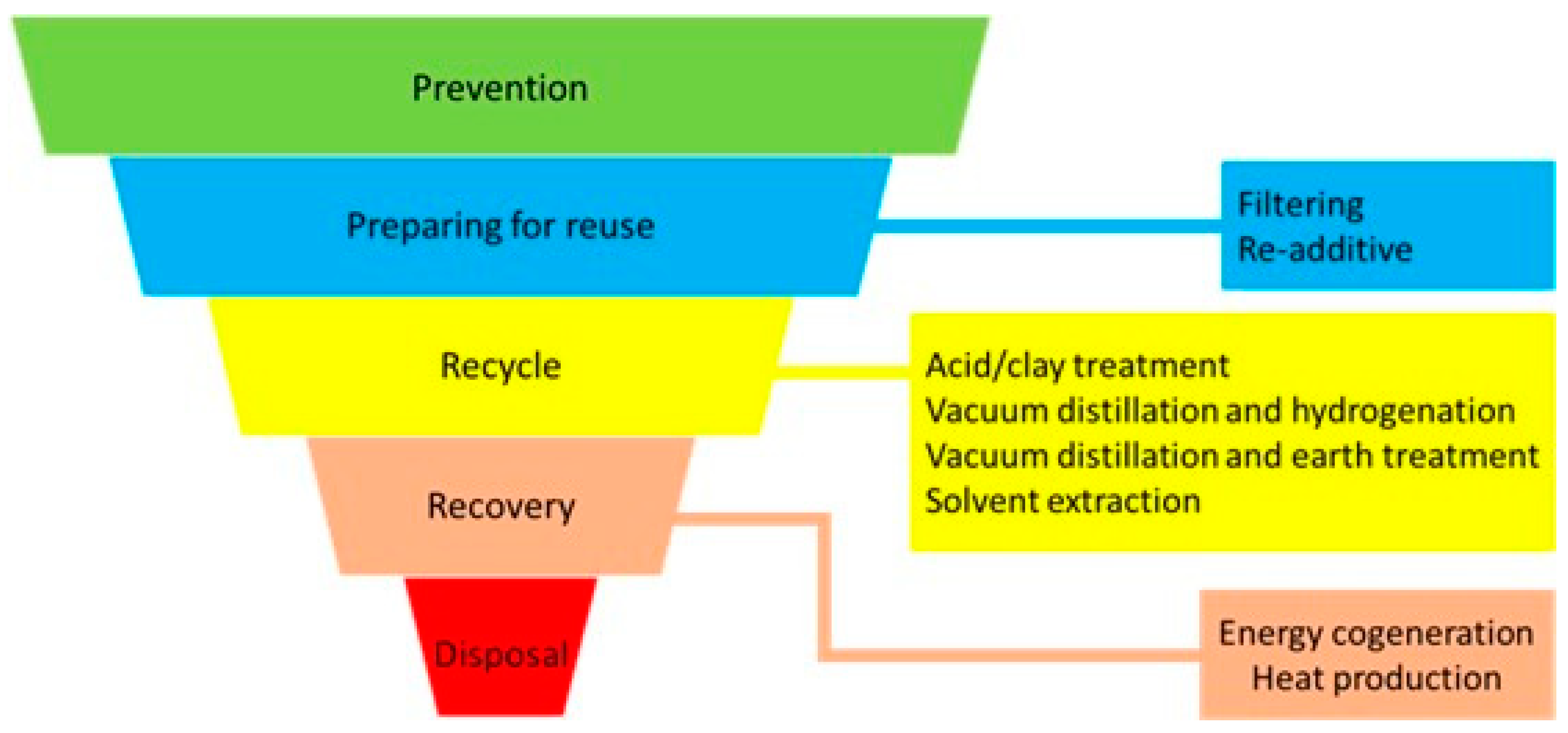 Sustainability 14 01241 g003 550