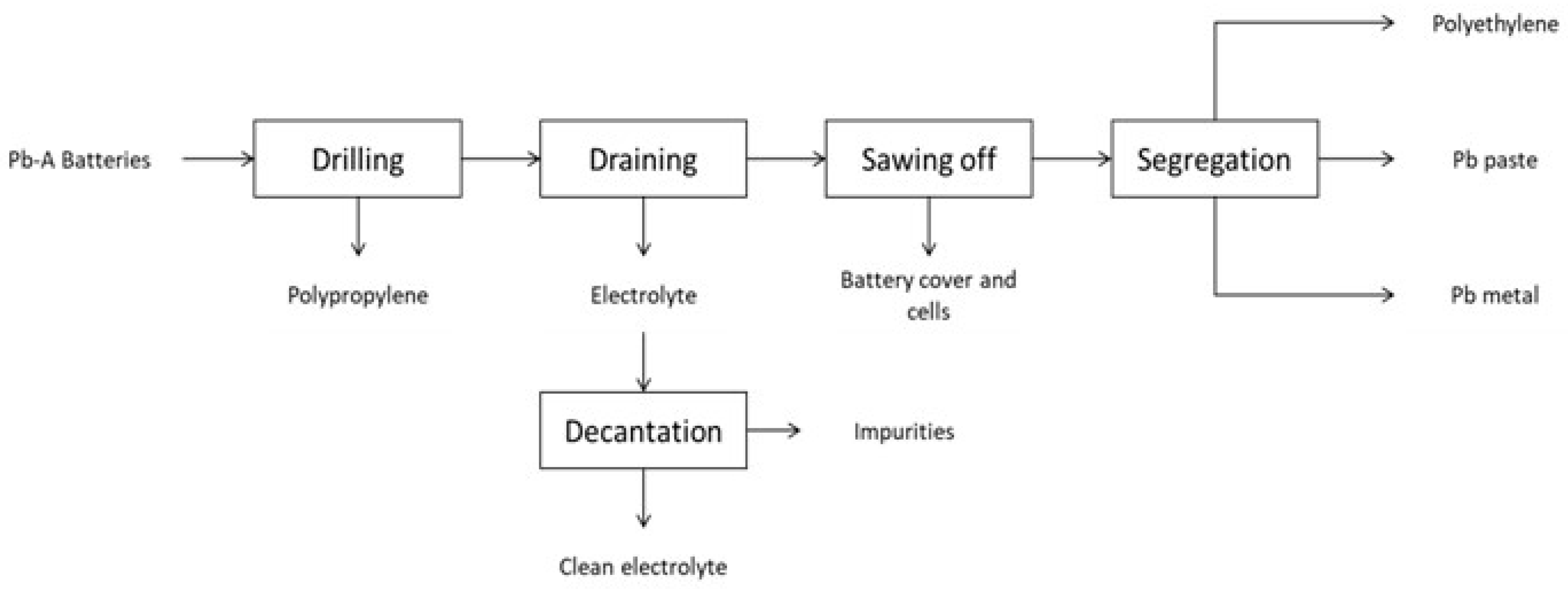 Sustainability 14 01241 g006 550