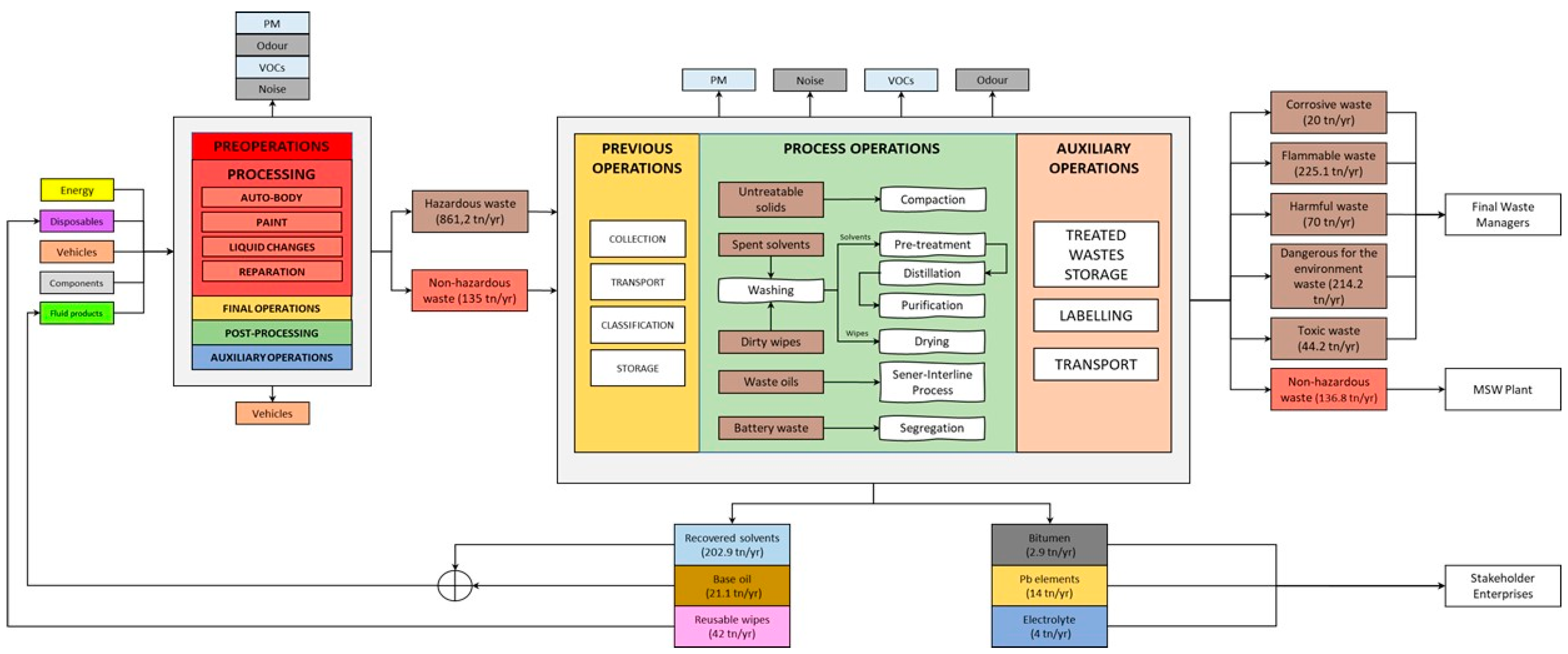 Sustainability 14 01241 g009 550