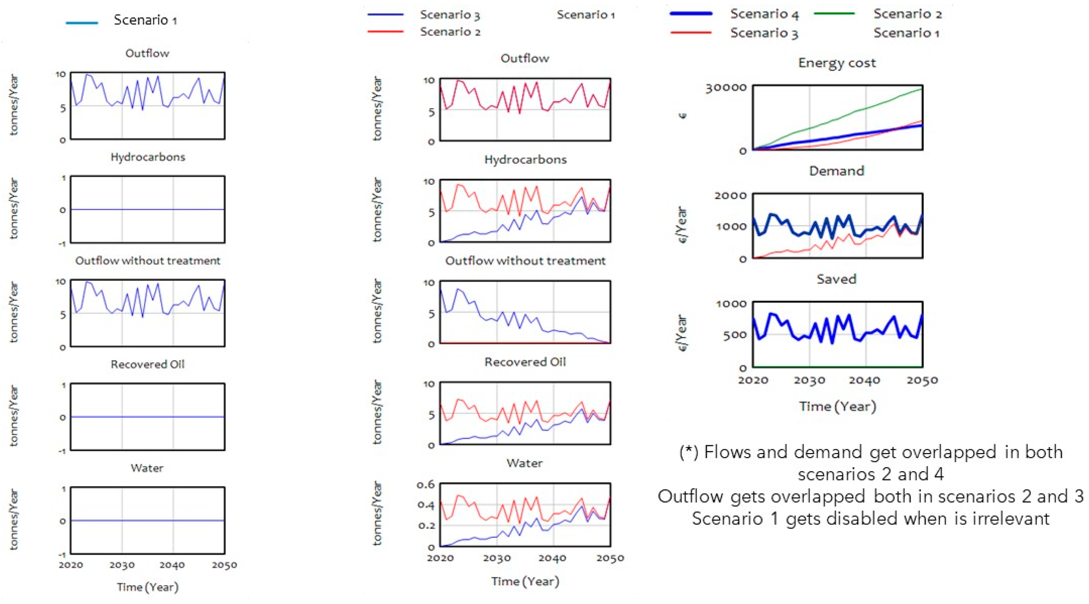 Sustainability 14 01241 g011 550
