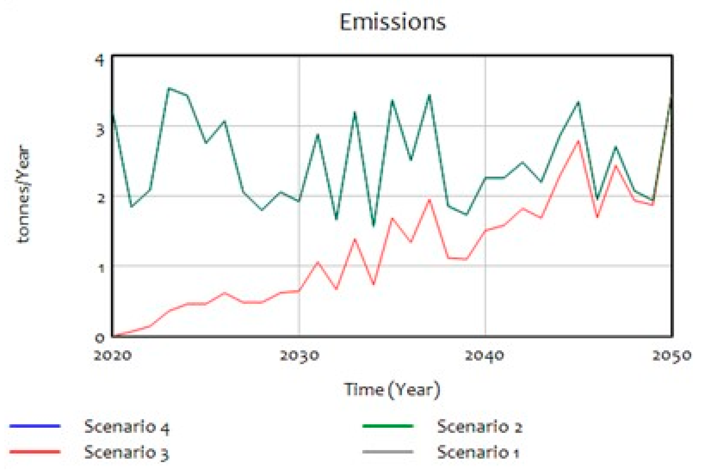 Sustainability 14 01241 g012 550