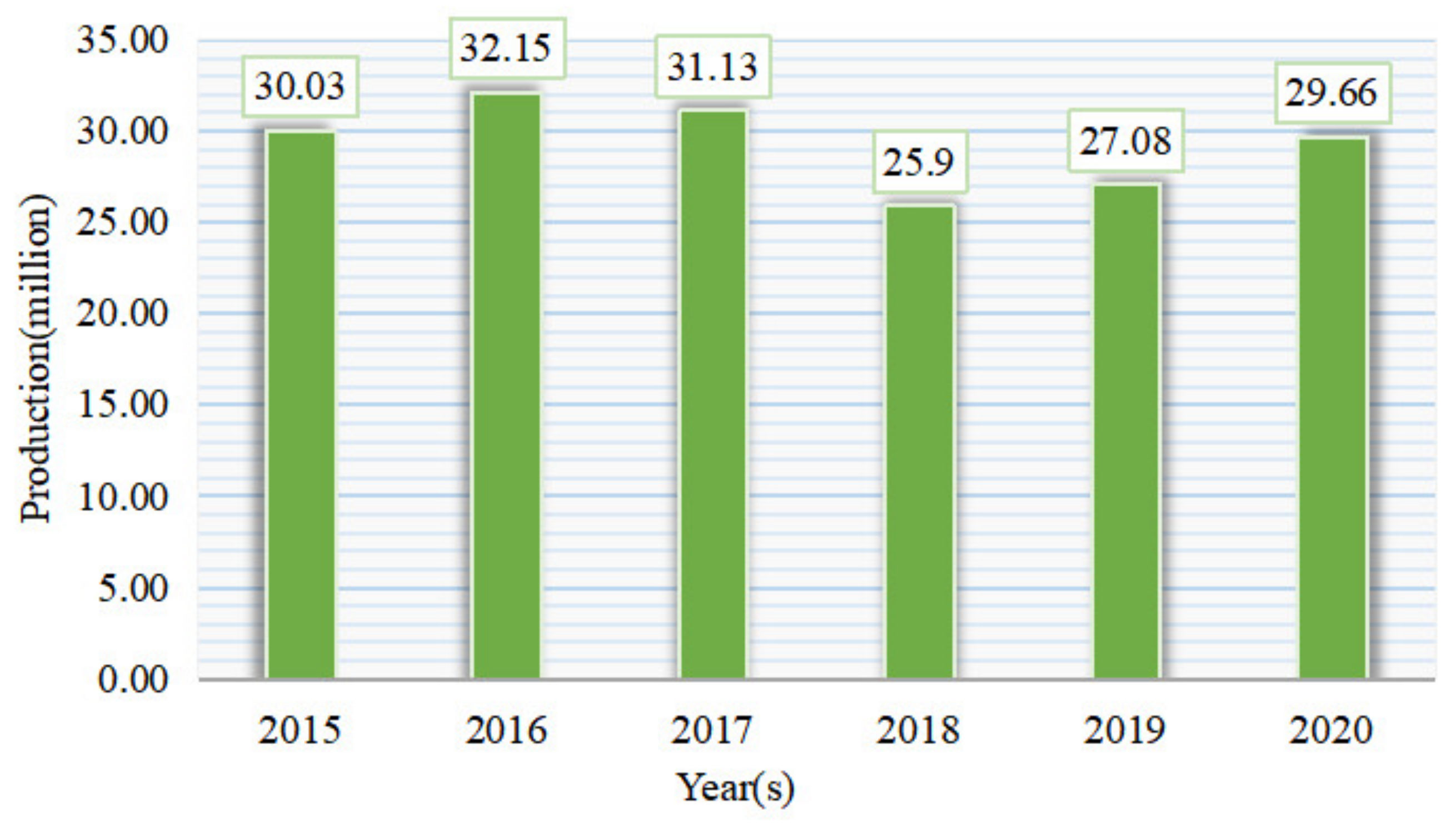Sustainability 14 01243 g001