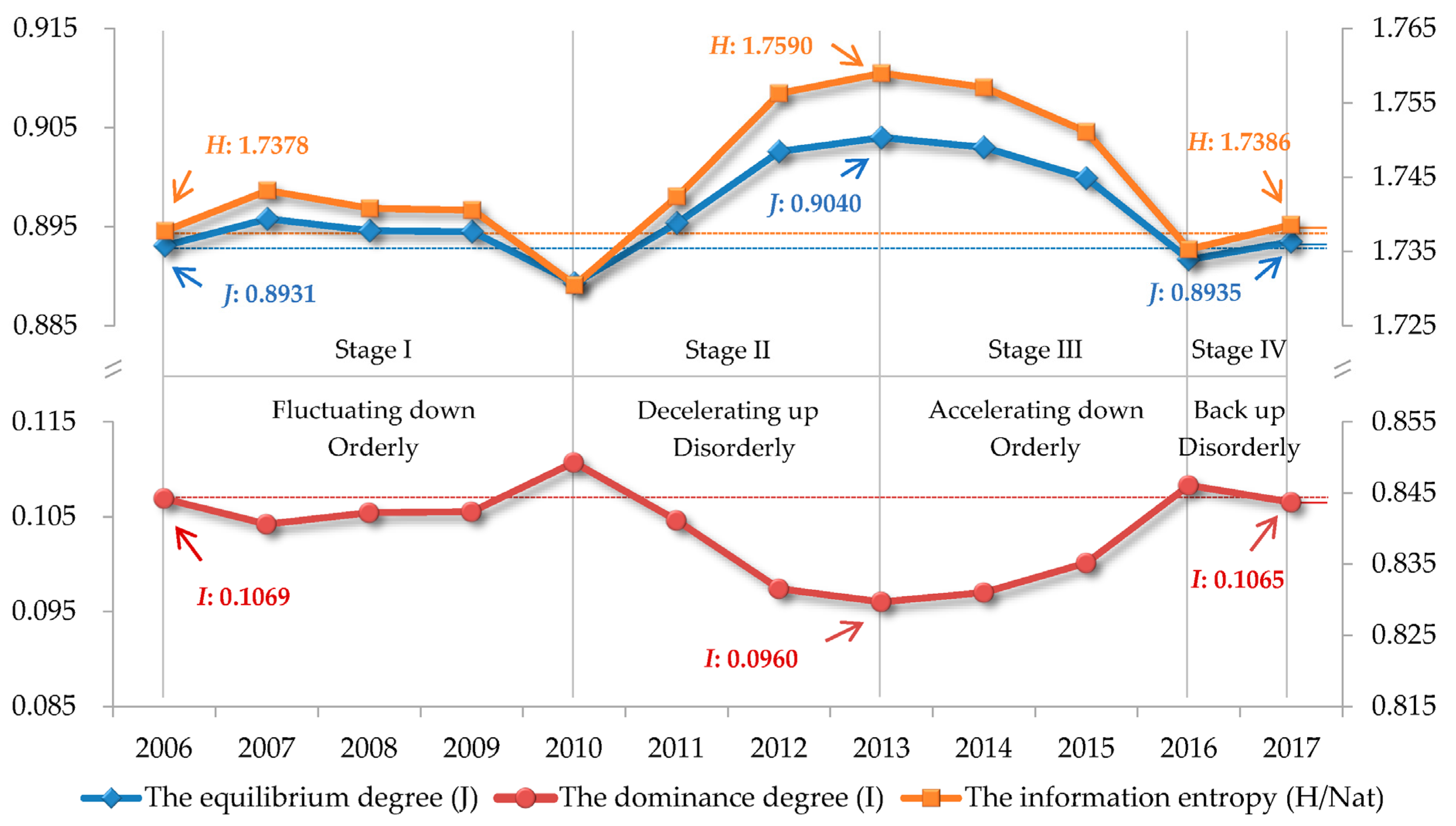 Sustainability 14 01244 g002