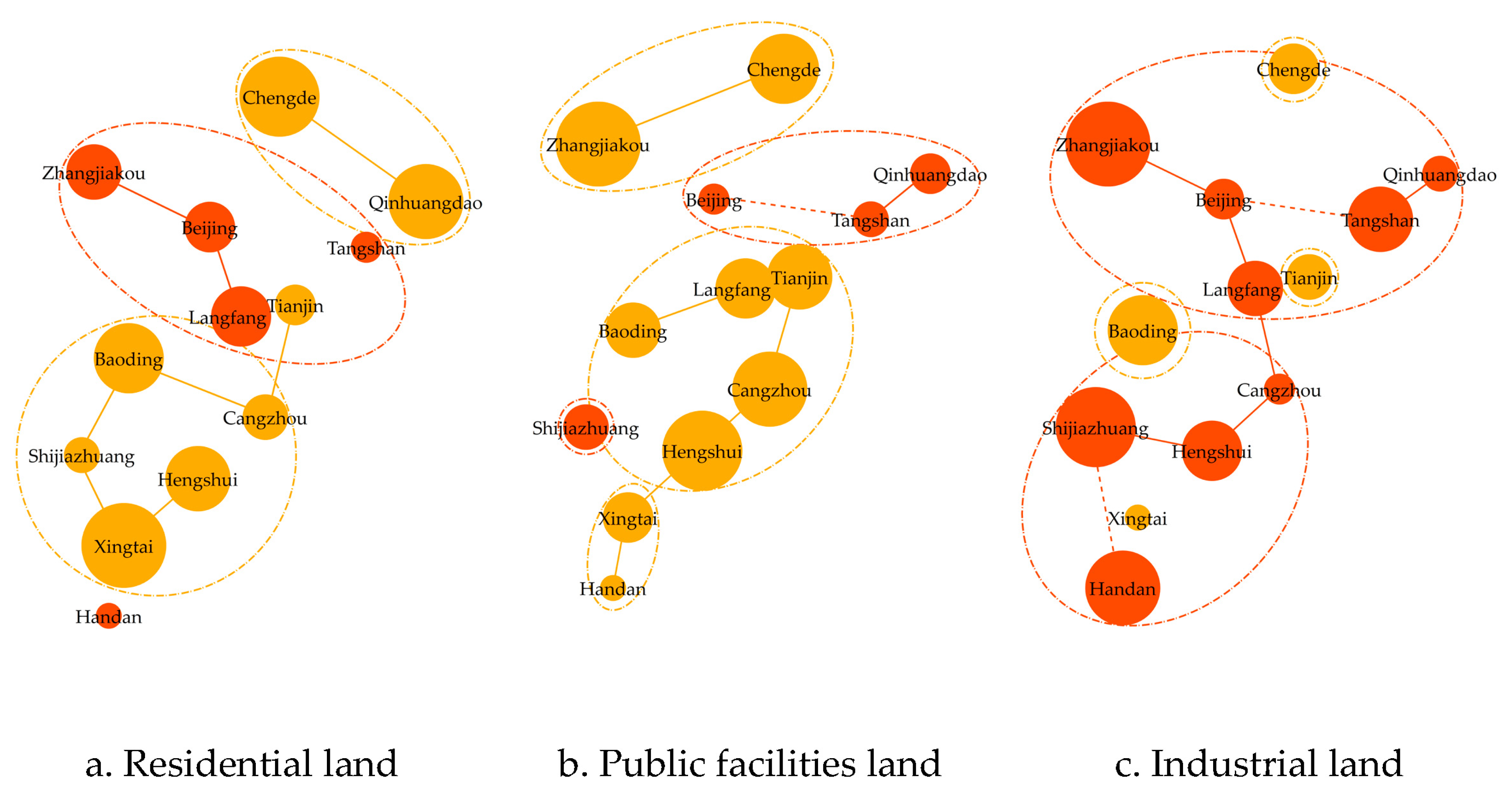 Sustainability 14 01244 g004a
