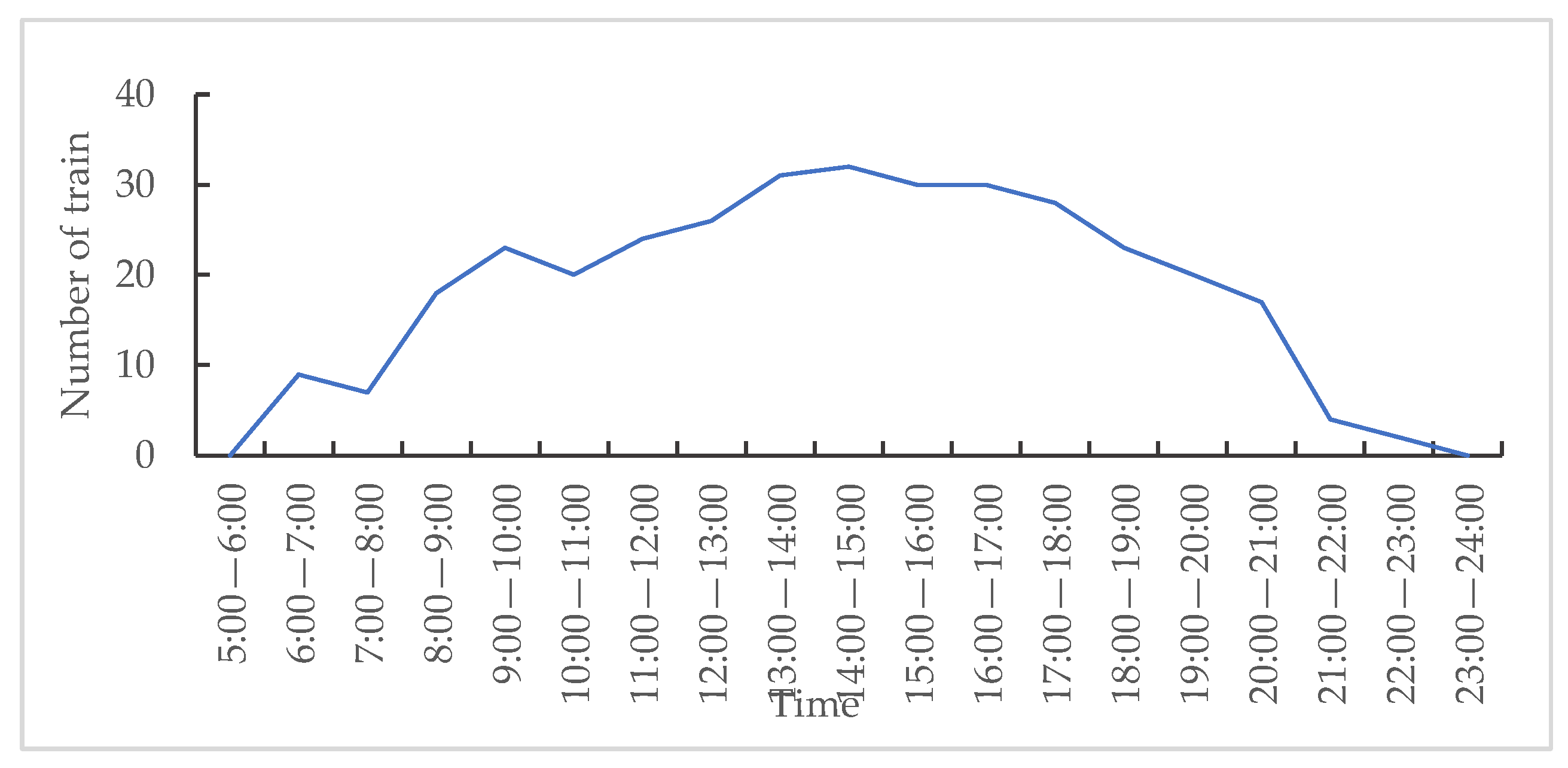 Sustainability 14 01245 g003