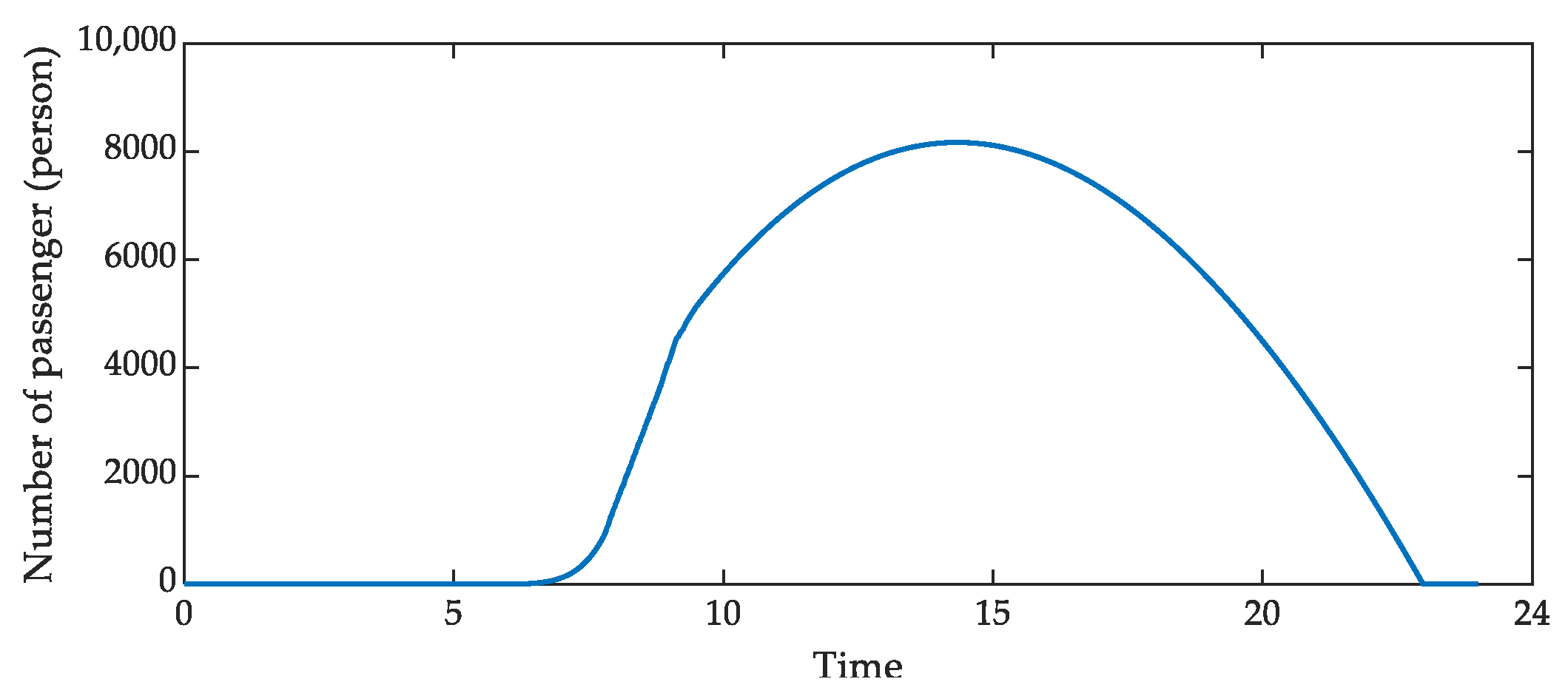 Sustainability 14 01245 g004