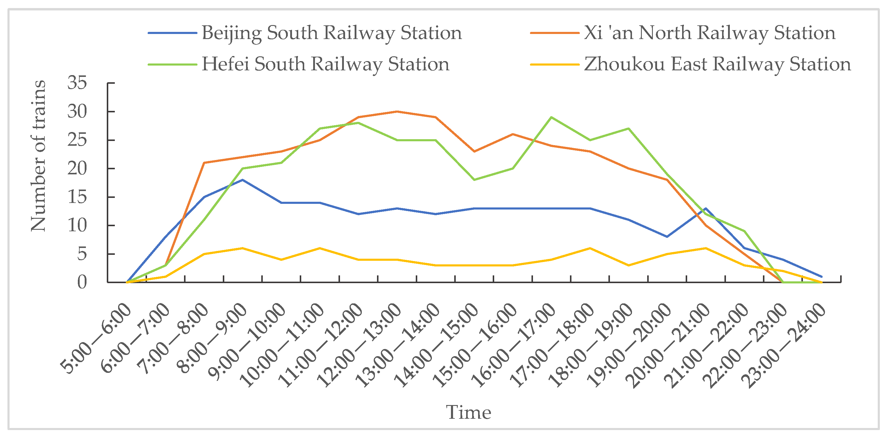 Sustainability 14 01245 g006