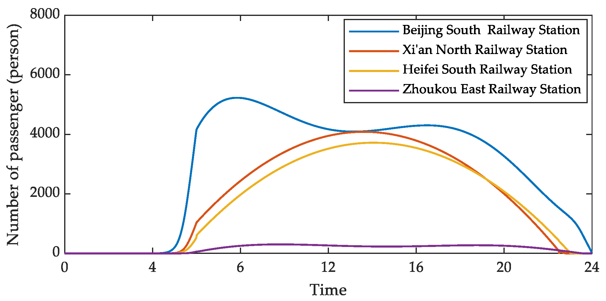 Sustainability 14 01245 g007
