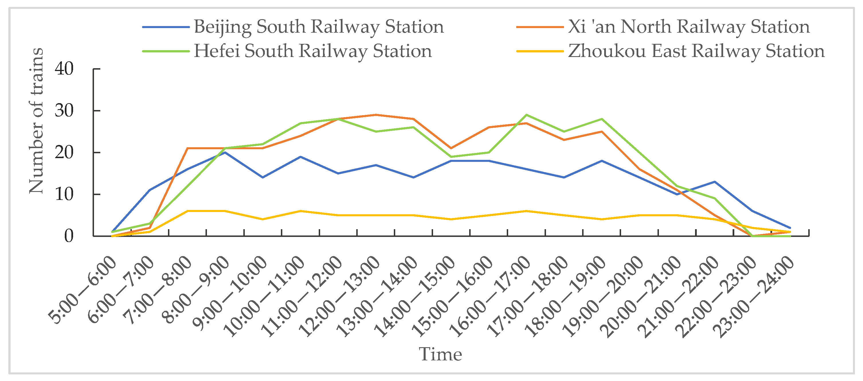 Sustainability 14 01245 g008