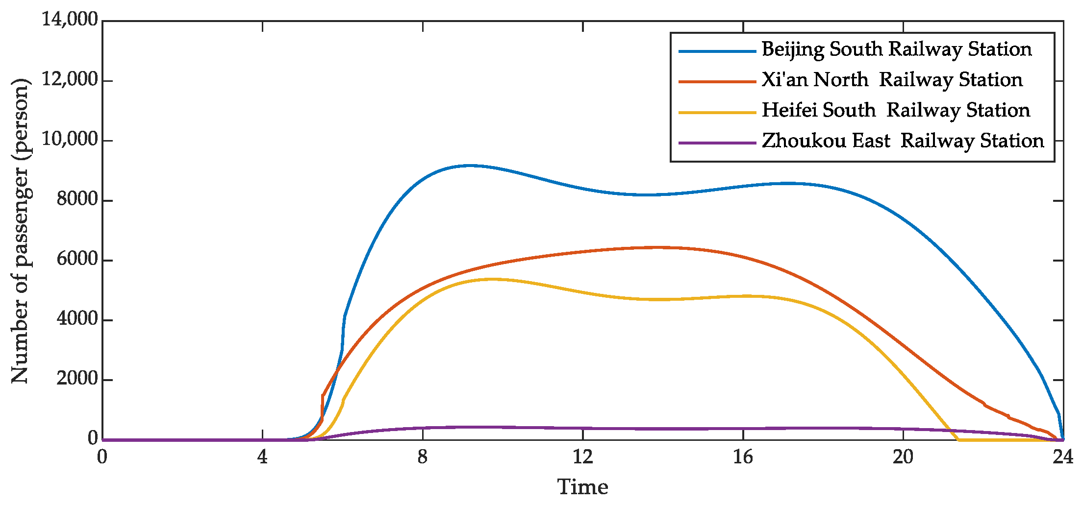 Sustainability 14 01245 g009