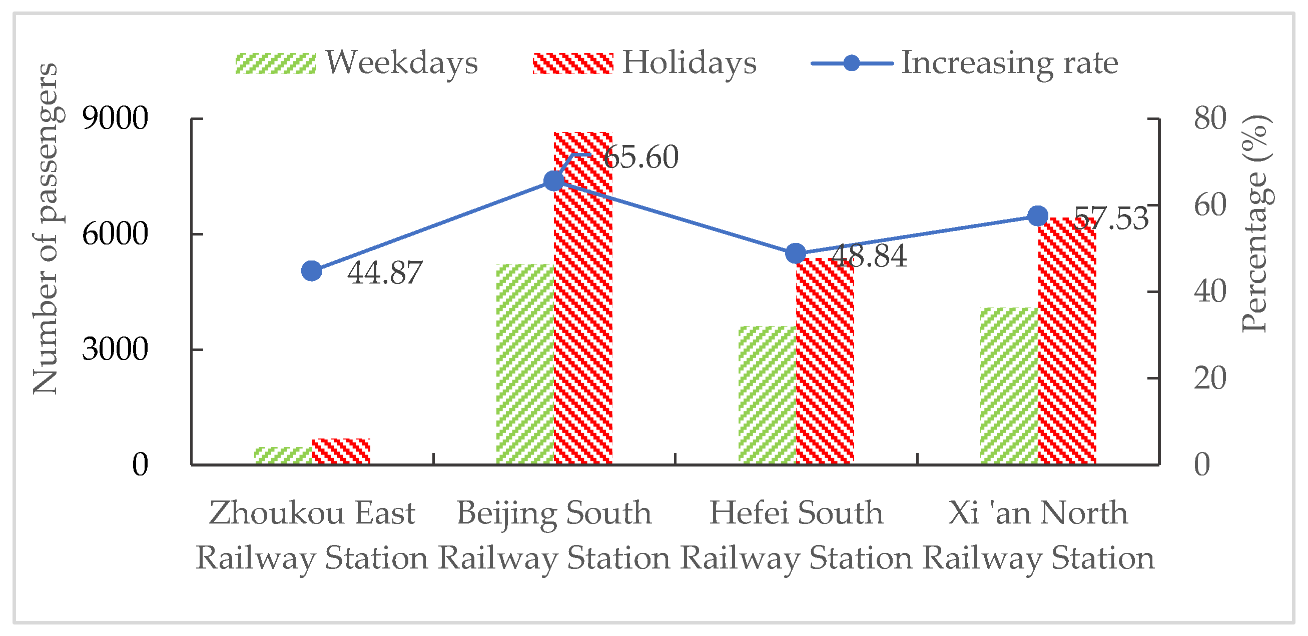 Sustainability 14 01245 g010