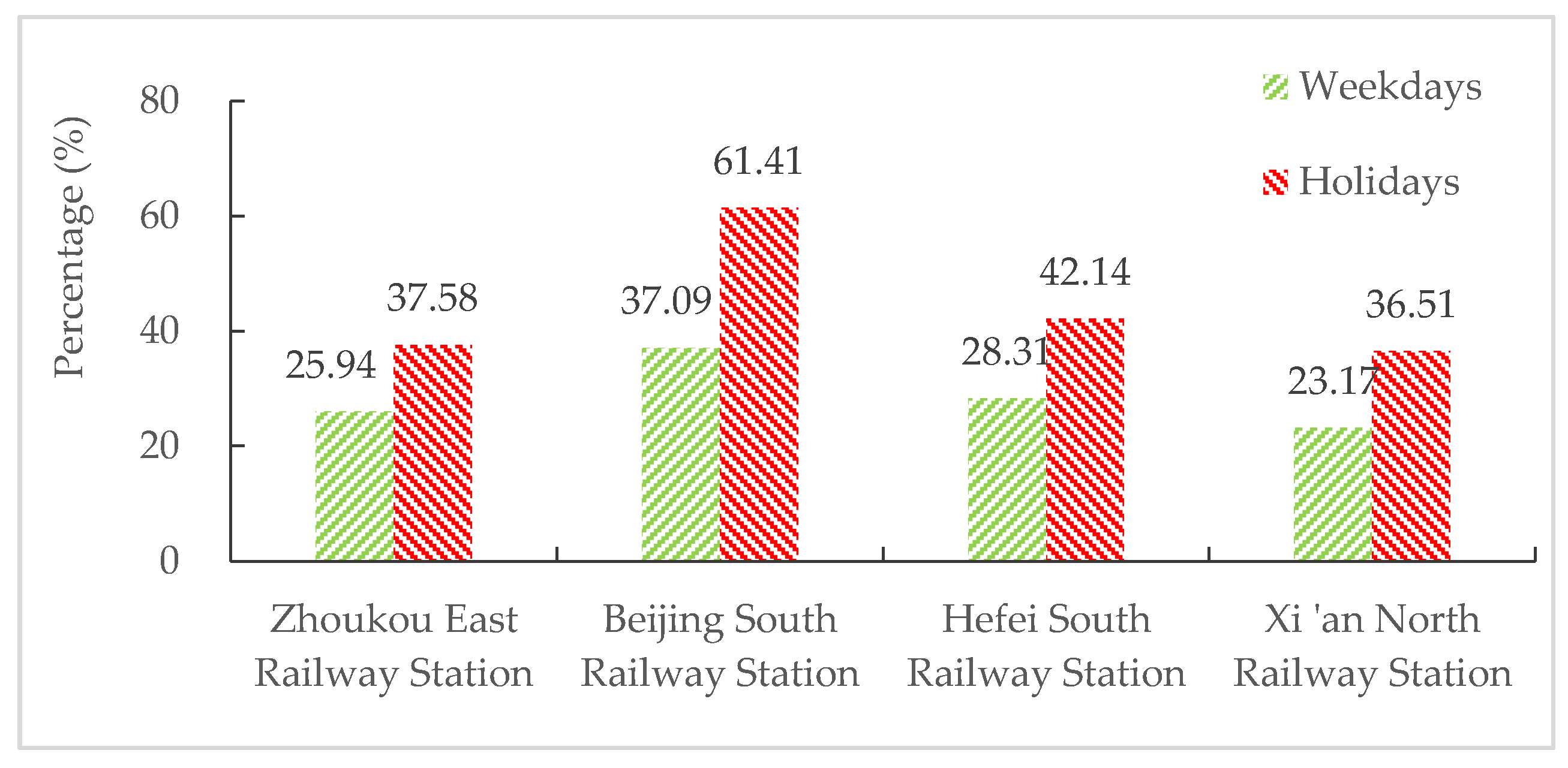 Sustainability 14 01245 g011