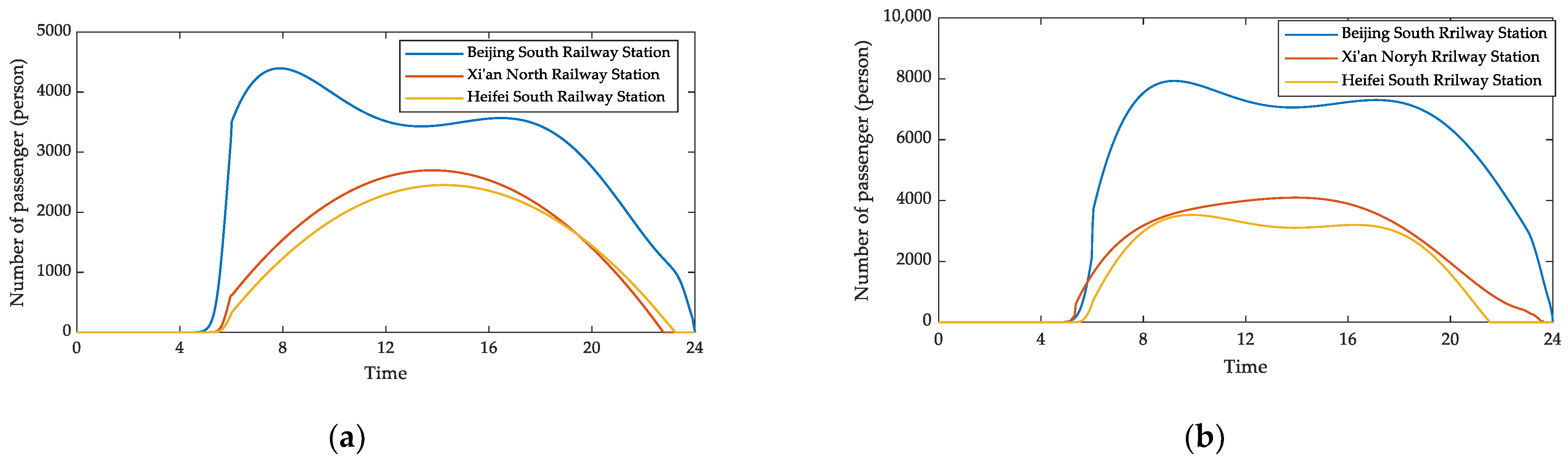 Sustainability 14 01245 g012