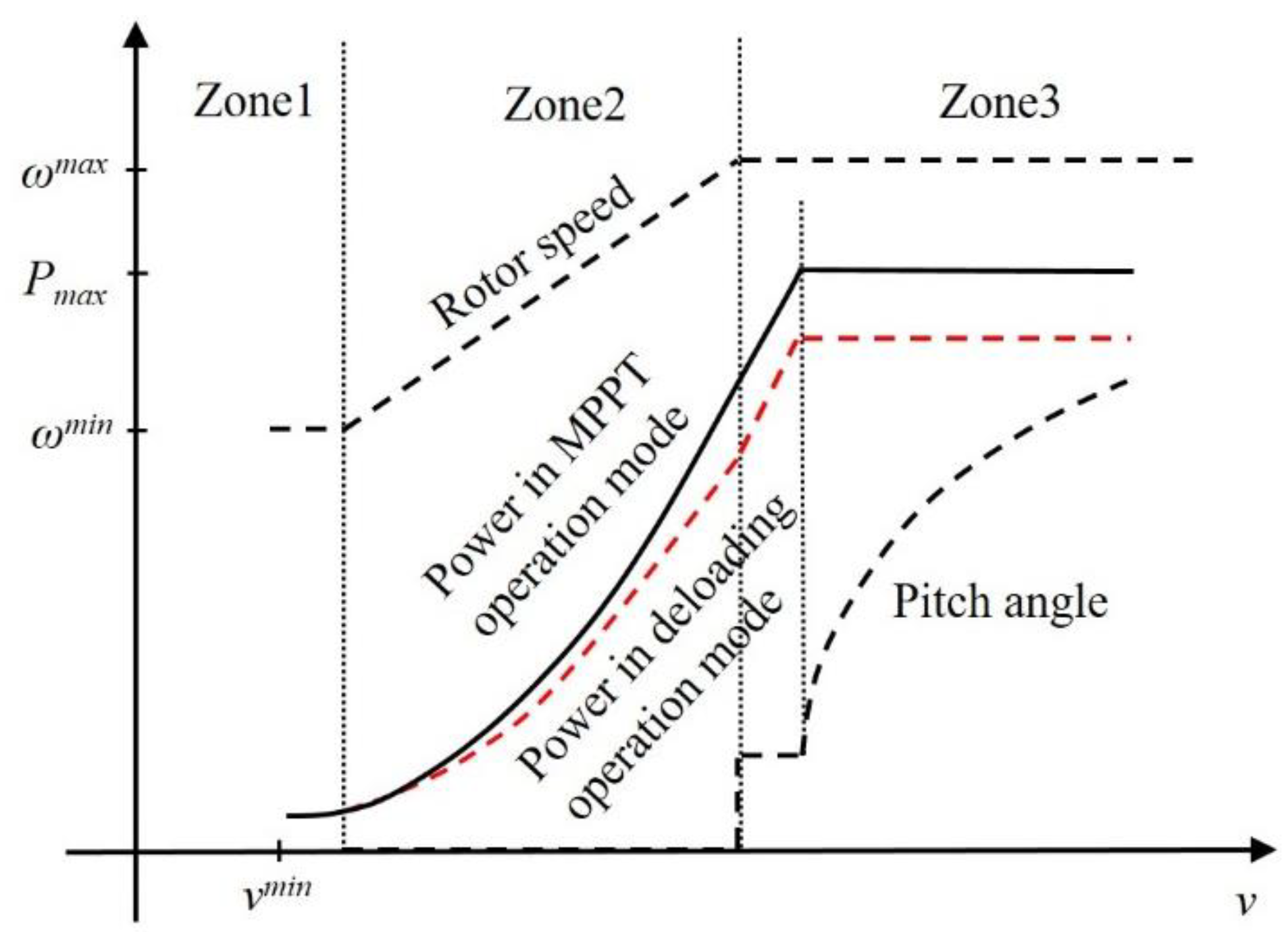 Sustainability 14 01247 g002 550